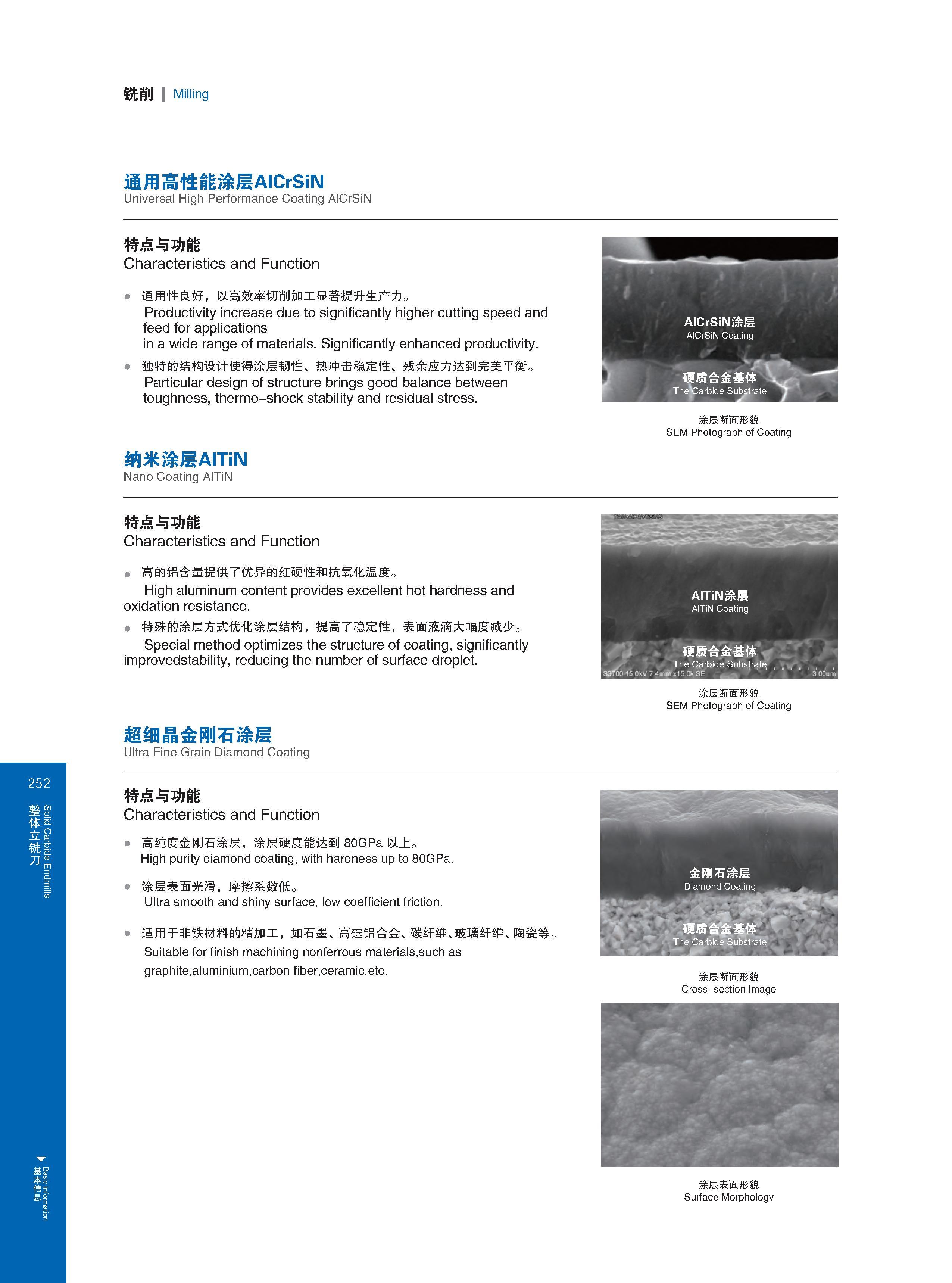258 So id Carbide Endmi s Basic Information 铣削 Milling 通用高性能涂层A丨CrSiN Universal High Performance Coating AlCrSiN 特点与功能 Characteristics and Function 通用性良好，以高效 Каталог GESAC 2015 Металлорежущий инструмент для промышленного станочного оборудования Токарные резцы со сменными режущими пластинами Фрезы сборные и монолитные Сверла Стр. 252