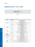 260 So id Carbide Endmi s Basic Information 铣削 Milling 254 整体硬质合金立铣刀型号（订货号）命名规则 UP210 - 工件材料 Workpiece 系列号 Code of Series 钢件 铸铁 Steel Cast Iron Чугун UP100 通 Каталог GESAC 2015 Металлорежущий инструмент для промышленного станочного оборудования Токарные резцы со сменными режущими пластинами Фрезы сборные и монолитные Сверла Стр. 254