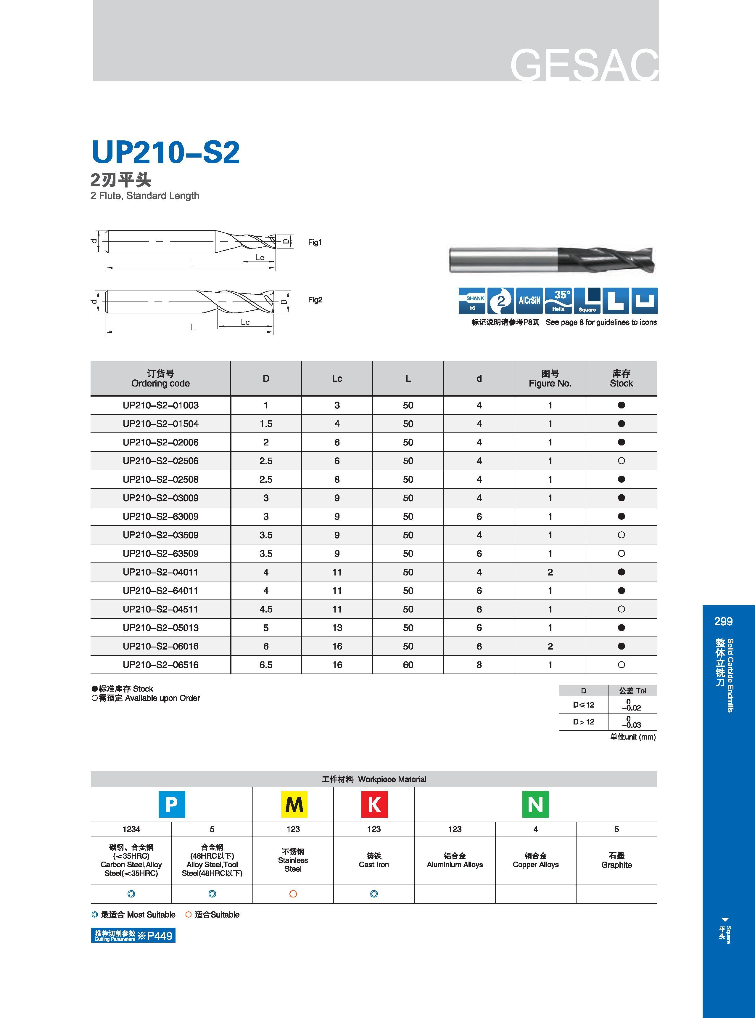 305 UP210-S2 2刃平头 2 Flute, Standard Length Lc t S J I i L Lc Fig1 Fig2 鬆 ISE3Q 标记说明请参考P8页 See page 8 for guidelines to icons Расшифровку графических символов Каталог GESAC 2015 Металлорежущий инструмент для промышленного станочного оборудования Токарные резцы со сменными режущими пластинами Фрезы сборные и монолитные Сверла Стр. 299