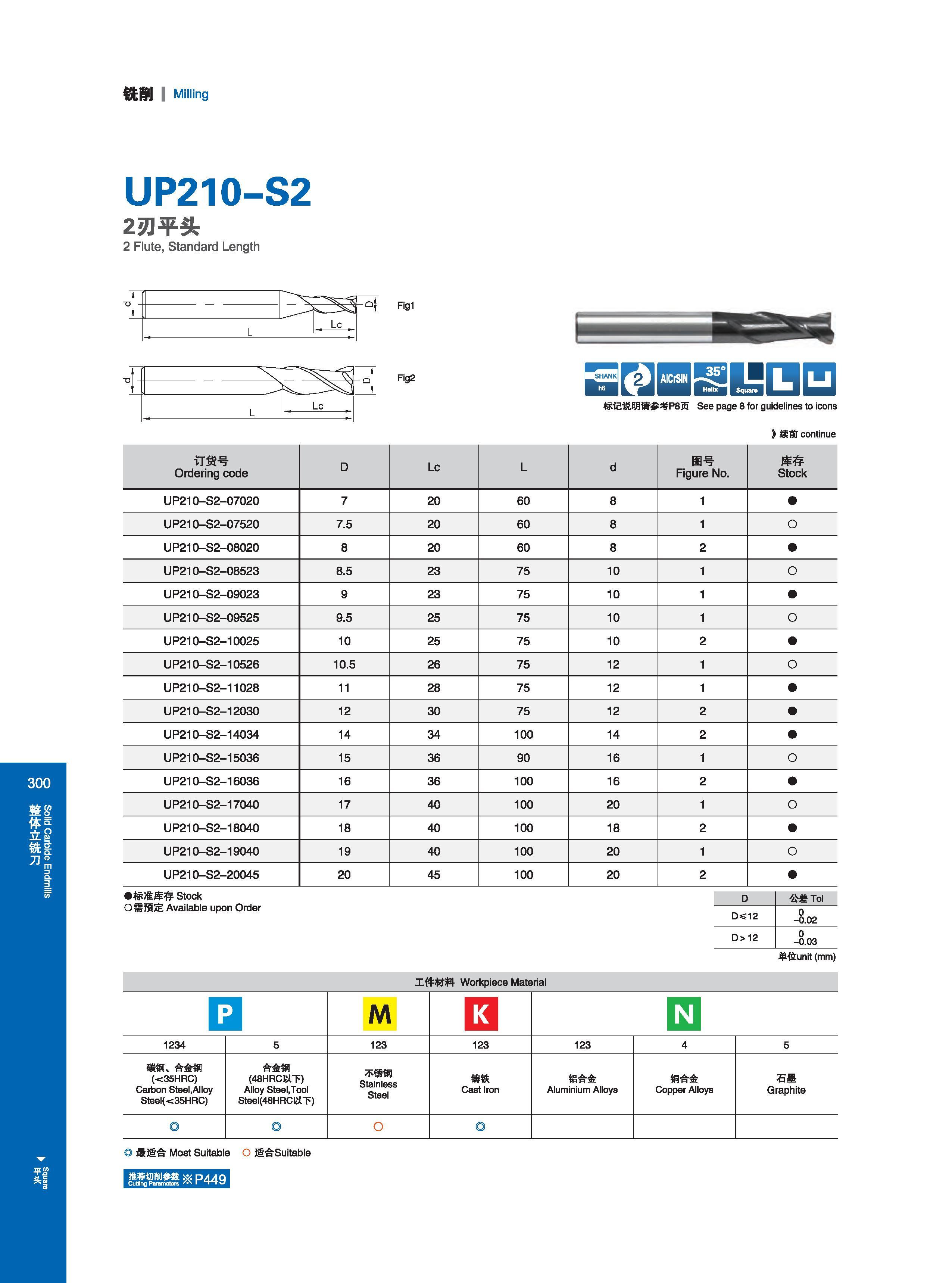 306 铣削 I Milling UP210-S2 2刃平头 2 Flute, Standard Length Fig1 f J I L Lc 鬆 ISE3Q 标记说明请参考P8页 See page 8 for guidelines to icons Расшифровку графических символо Каталог GESAC 2015 Металлорежущий инструмент для промышленного станочного оборудования Токарные резцы со сменными режущими пластинами Фрезы сборные и монолитные Сверла Стр. 300
