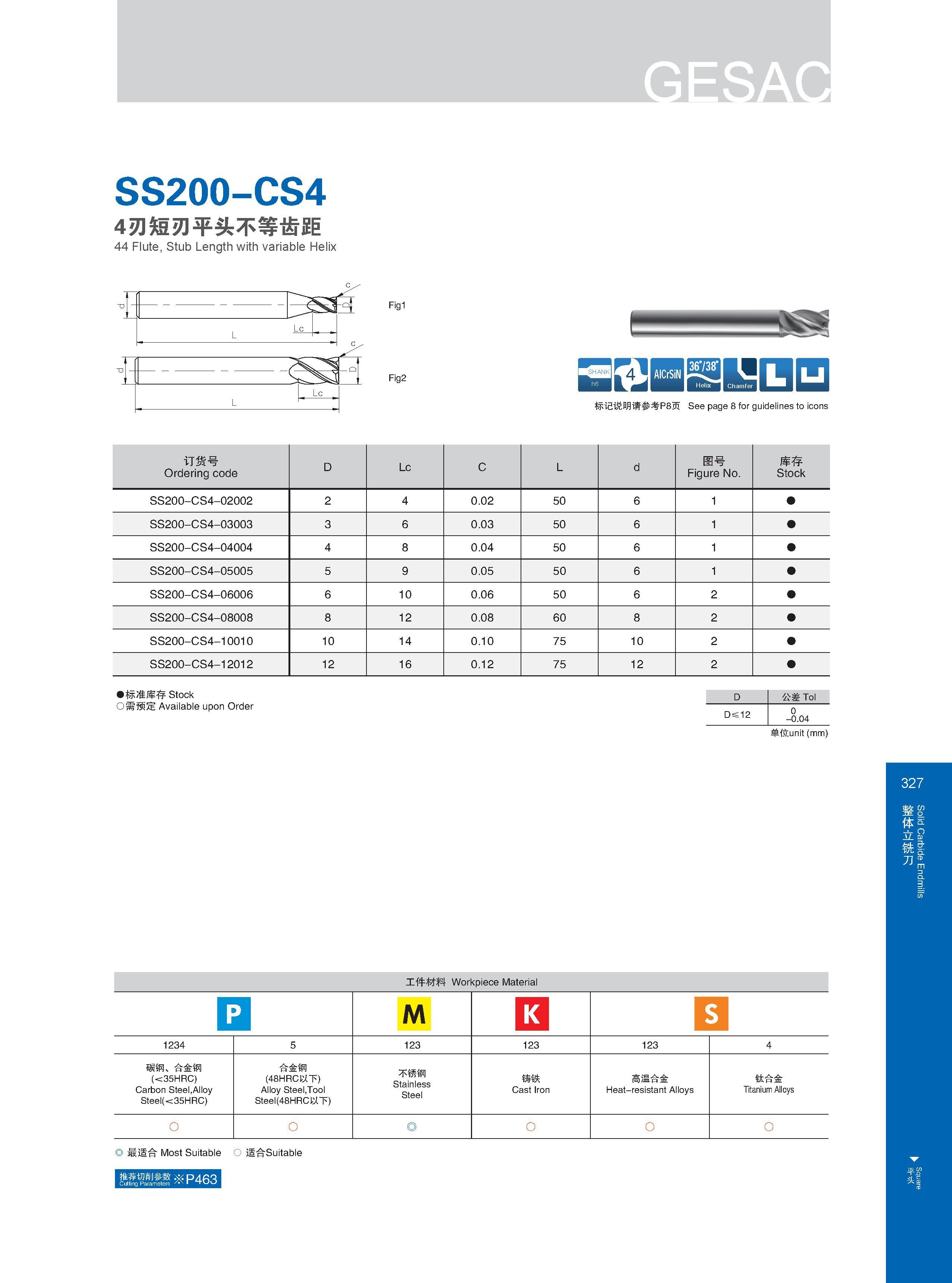 333 SS200-CS4 4刃短刃平头不等齿距 44 Flute, Stub Length with variable Helix Fig1 Fig2 标记说明请参考P8页 See page 8 for guidelines to icons Расшифровку графических символов к Каталог GESAC 2015 Металлорежущий инструмент для промышленного станочного оборудования Токарные резцы со сменными режущими пластинами Фрезы сборные и монолитные Сверла Стр. 327