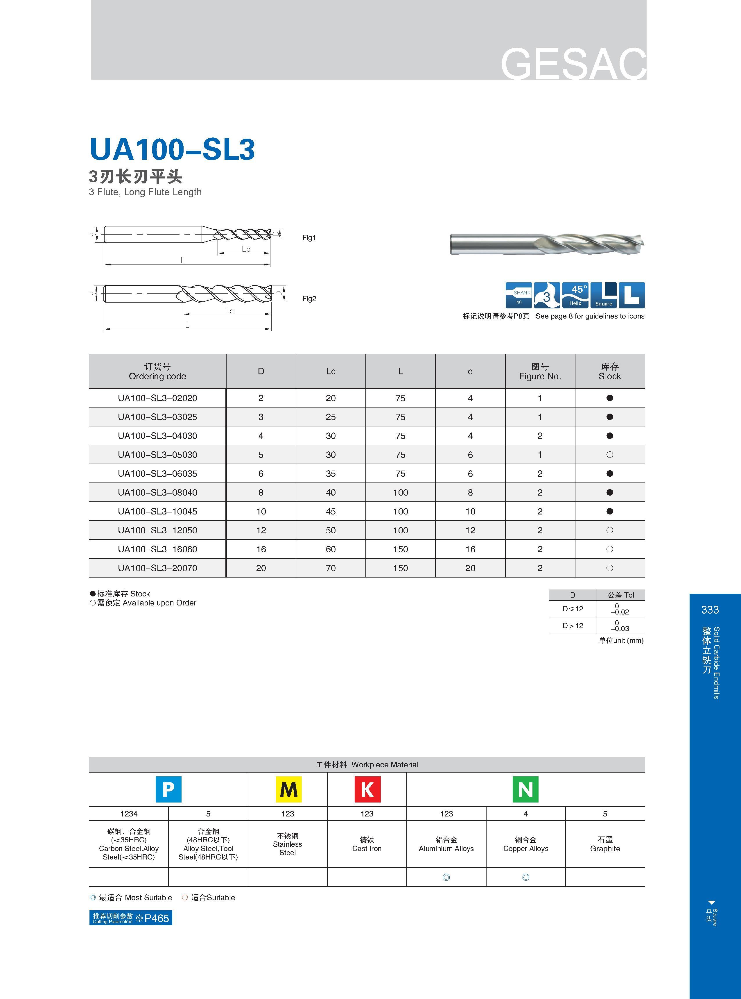 339 UA100-SL3 3刃长刃平头 3 Flute, Long Flute Length Lc Lc Fig1 Fig2 is smsD 标记说明请参考P8页 See page 8 for guidelines to icons Расшифровку графических символов катало Каталог GESAC 2015 Металлорежущий инструмент для промышленного станочного оборудования Токарные резцы со сменными режущими пластинами Фрезы сборные и монолитные Сверла Стр. 333