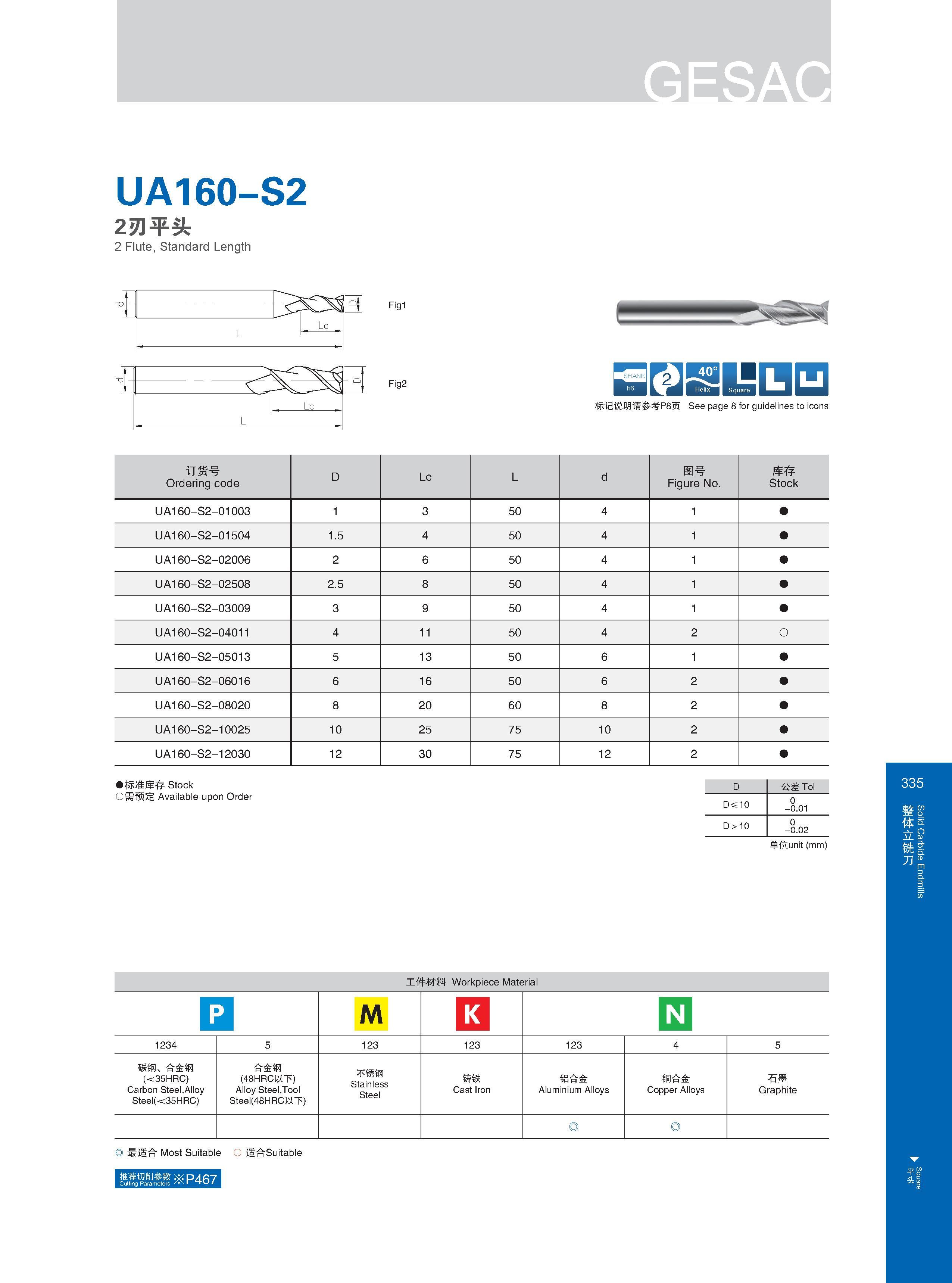 341 UA160-S2 2刃平头 2 Flute, Standard Length Fig1 Fig2 hS Square 标记说明请参考P8页 See page 8 for guidelines to icons Расшифровку графических символов каталога см на Каталог GESAC 2015 Металлорежущий инструмент для промышленного станочного оборудования Токарные резцы со сменными режущими пластинами Фрезы сборные и монолитные Сверла Стр. 335