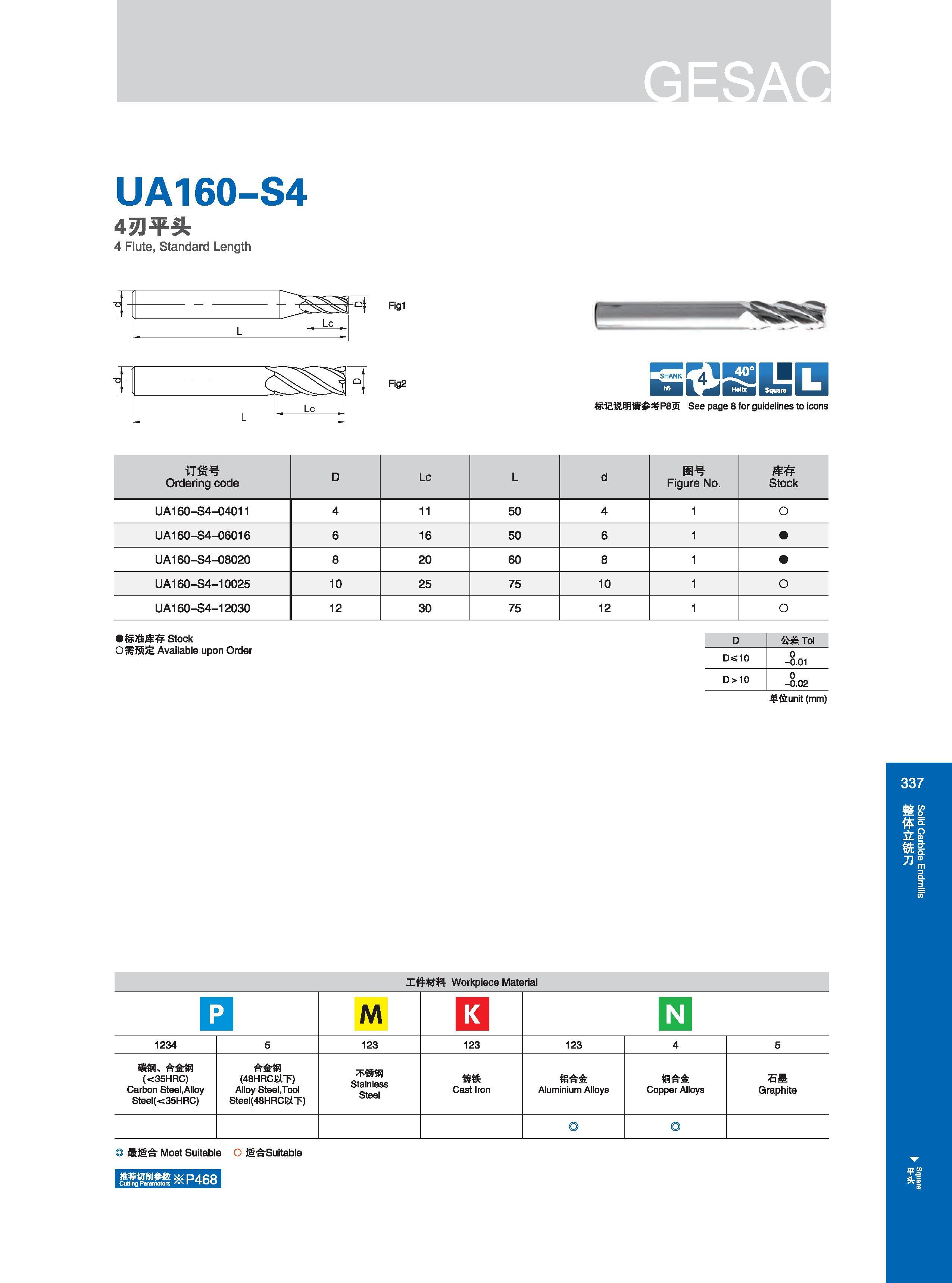 343 UA160-S4 4刃平头 4 Flute, Standard Length Fig1 J J 1 1 L Lc Fig2 标记说明请参考P8页 See page 8 for guidelines to icons Расшифровку графических символов каталога см Каталог GESAC 2015 Металлорежущий инструмент для промышленного станочного оборудования Токарные резцы со сменными режущими пластинами Фрезы сборные и монолитные Сверла Стр. 337