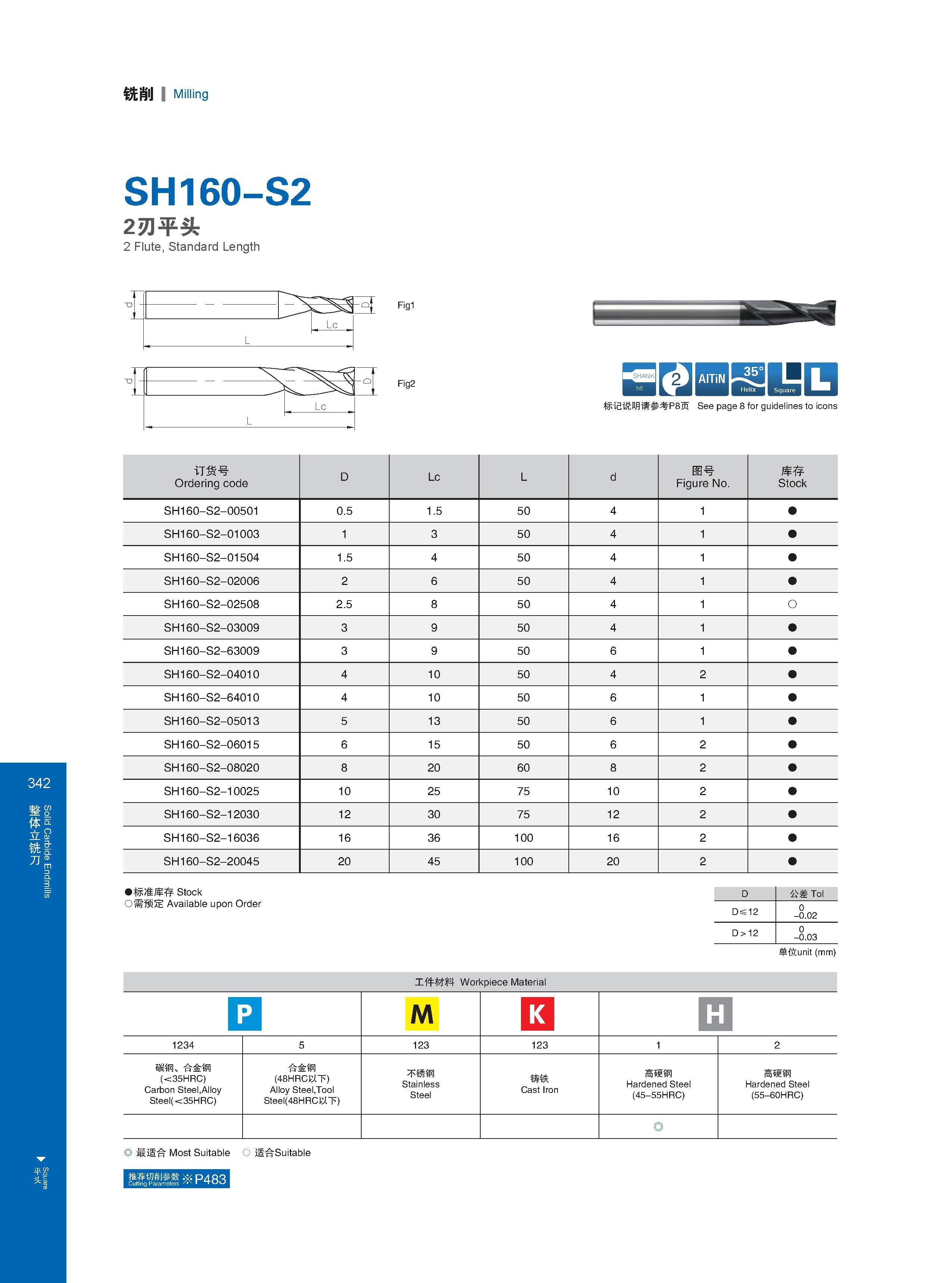 348 铣削 Milling SH160-S2 2刃平头 2 Flute, Standard Length Fig1 Lc L 丨 Lc L 订货号 Ordering code D Lc L d 图号 Figure No 库存 Stock SH160-S2-00501 0 5 1 5 50 4 SH160-S2- Каталог GESAC 2015 Металлорежущий инструмент для промышленного станочного оборудования Токарные резцы со сменными режущими пластинами Фрезы сборные и монолитные Сверла Стр. 342