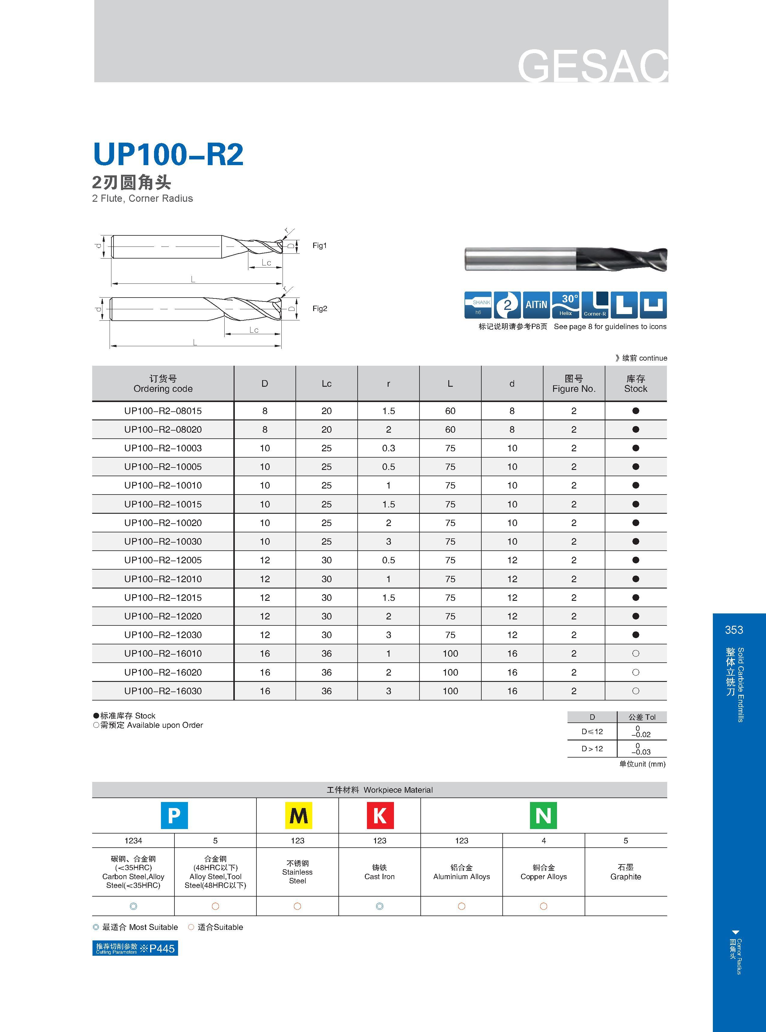 359 UP100-R2 2刃圆角头 2 Flute, Corner Radius E3 BBSHIUiDD ooeQ 丨 标记说明请参考P8页 See page 8 for guidelines to icons Расшифровку графических символов каталога см на с Каталог GESAC 2015 Металлорежущий инструмент для промышленного станочного оборудования Токарные резцы со сменными режущими пластинами Фрезы сборные и монолитные Сверла Стр. 353