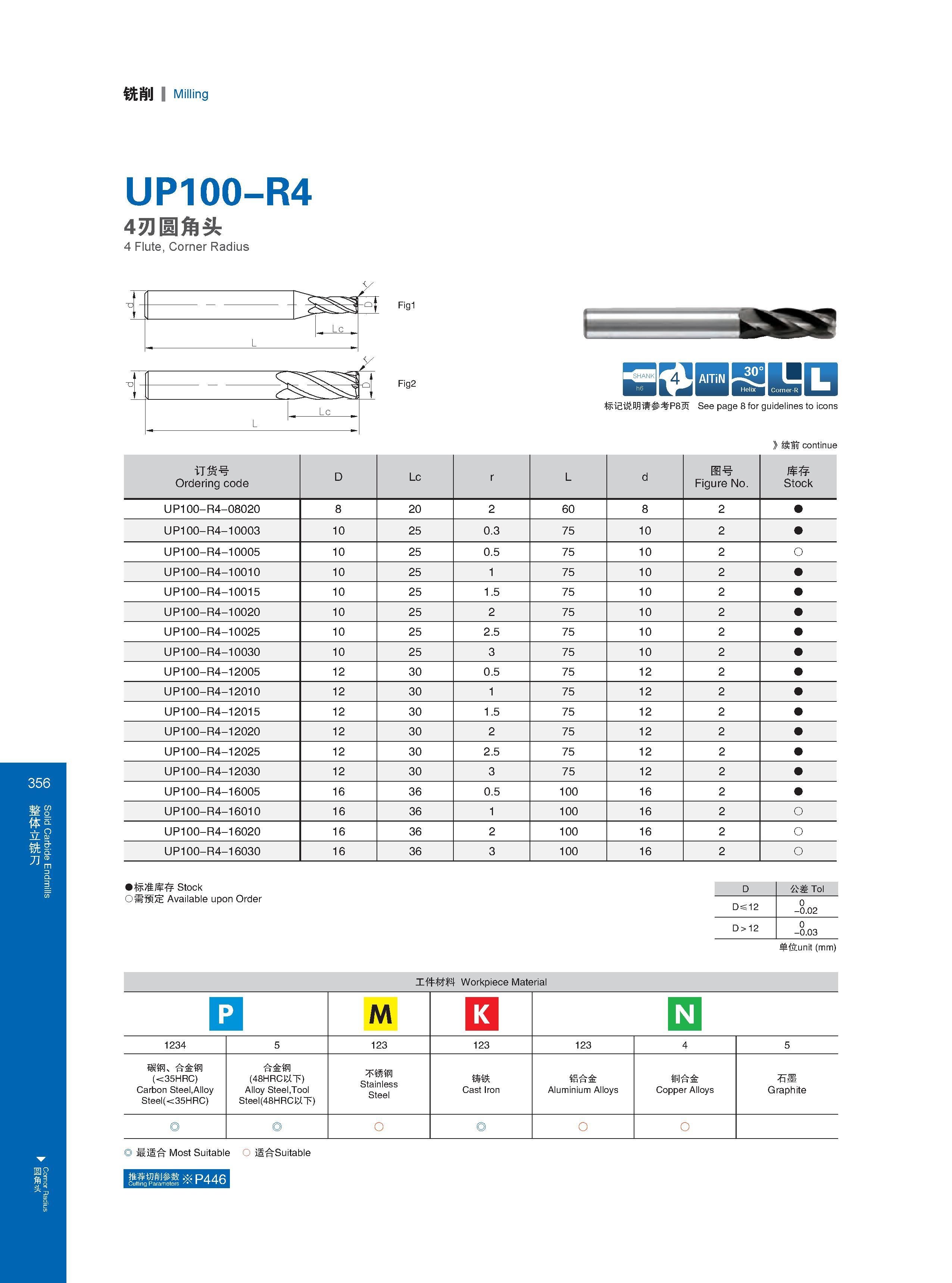 362 Solid Carbide Endmills Cornor Radius 铣削 Milling UP100-R4 4刃圆角头 4 Flute, Corner Radius Fig1 Fig2 BOSSIKISD 标记说明请参考P8页 See page 8 for guidelines to icons Р Каталог GESAC 2015 Металлорежущий инструмент для промышленного станочного оборудования Токарные резцы со сменными режущими пластинами Фрезы сборные и монолитные Сверла Стр. 356
