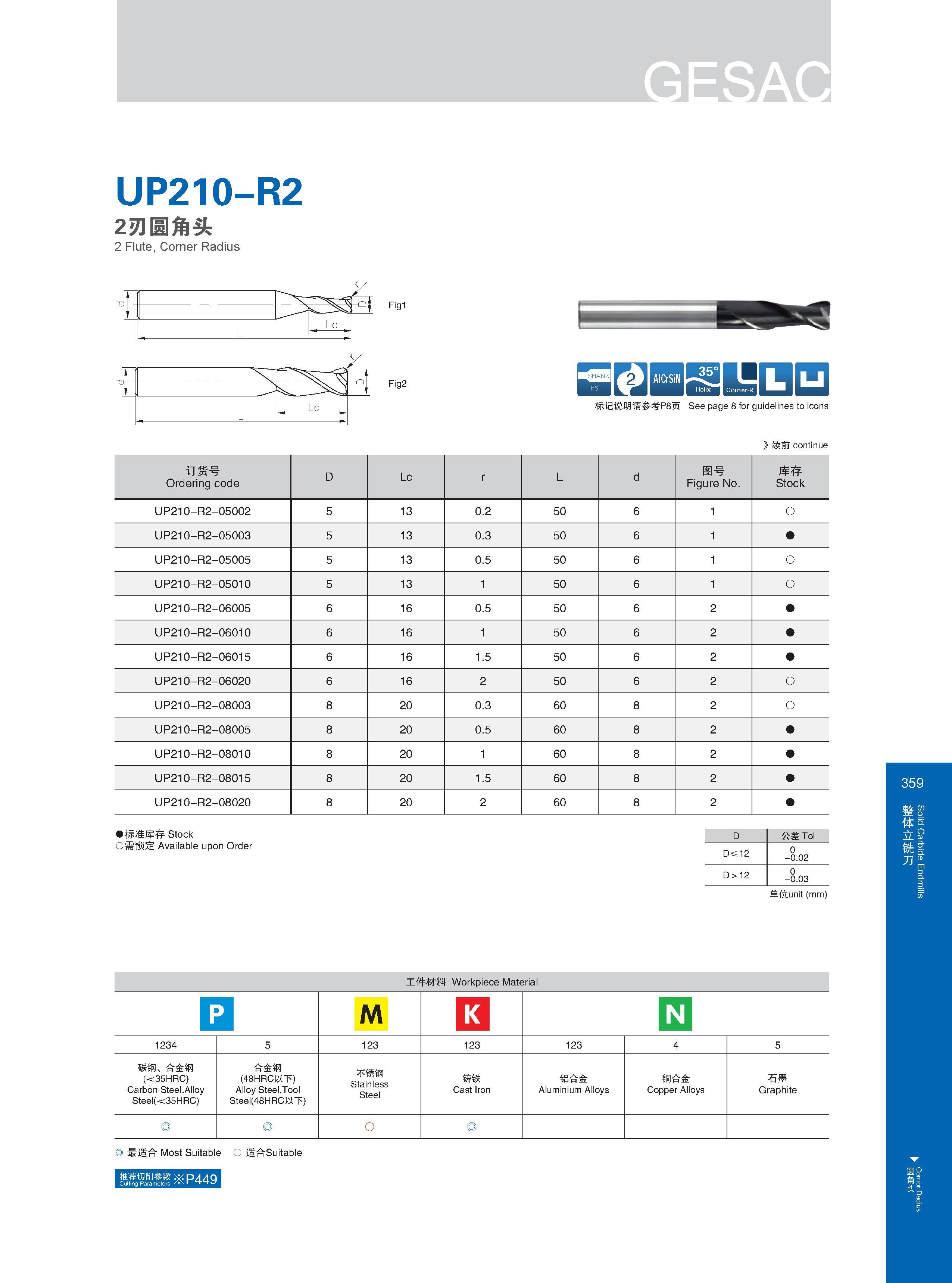 365 UP210-R2 2刃圆角头 2 Flute, Corner Radius E3 BBSHJUryD 丨 标记说明请参考P8页 See page 8 for guidelines to icons Расшифровку графических символов каталога см на стр 8 Каталог GESAC 2015 Металлорежущий инструмент для промышленного станочного оборудования Токарные резцы со сменными режущими пластинами Фрезы сборные и монолитные Сверла Стр. 359