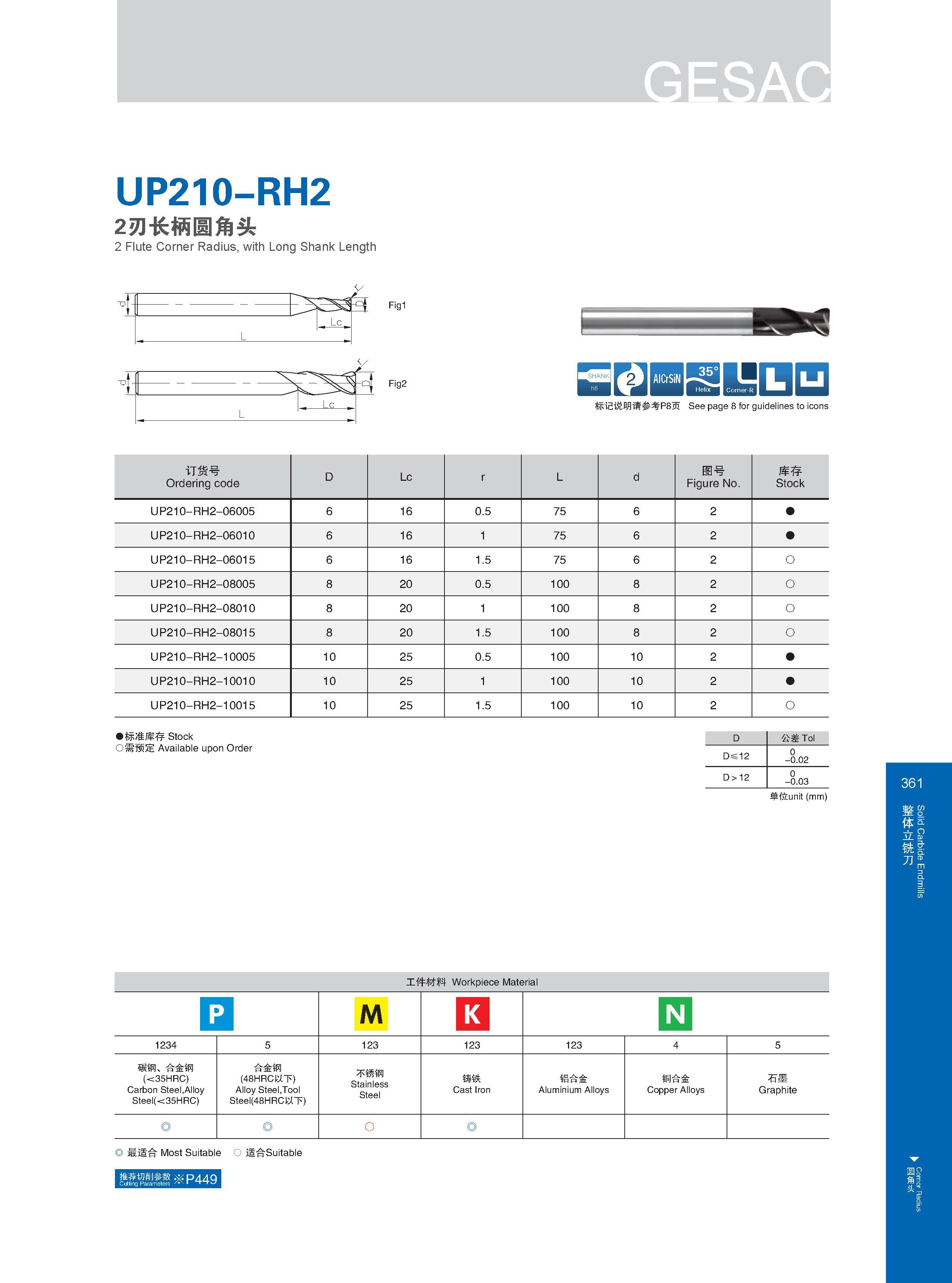 367 UP210-RH2 2刃长柄圆角头 2 Flute Corner Radius, with Long Shank Length 1 USilllDQ 标记说明请参考P8页 See page 8 for guidelines to icons Расшифровку графических символов Каталог GESAC 2015 Металлорежущий инструмент для промышленного станочного оборудования Токарные резцы со сменными режущими пластинами Фрезы сборные и монолитные Сверла Стр. 361