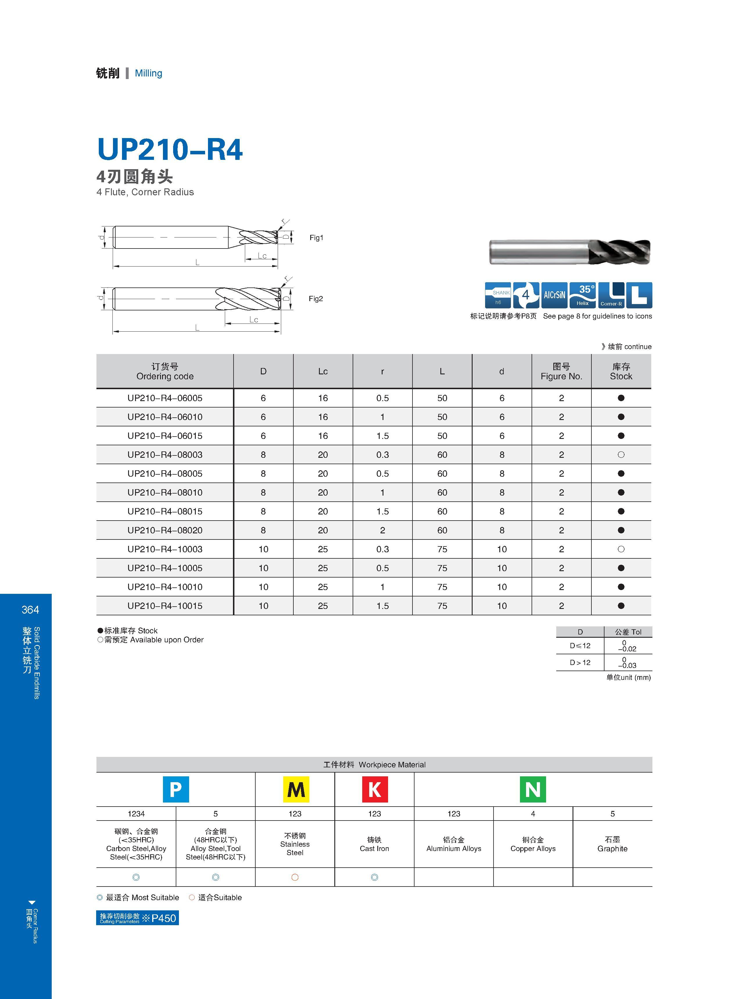 370 Solid Carbide Endmills Cornor Radius 铣削 Milling UP210-R4 4刃圆角头 4 Flute, Corner Radius Fig1 Fig2 BSSiSiyiJQ 标记说明请参考P8页 See page 8 for guidelines to icons Каталог GESAC 2015 Металлорежущий инструмент для промышленного станочного оборудования Токарные резцы со сменными режущими пластинами Фрезы сборные и монолитные Сверла Стр. 364