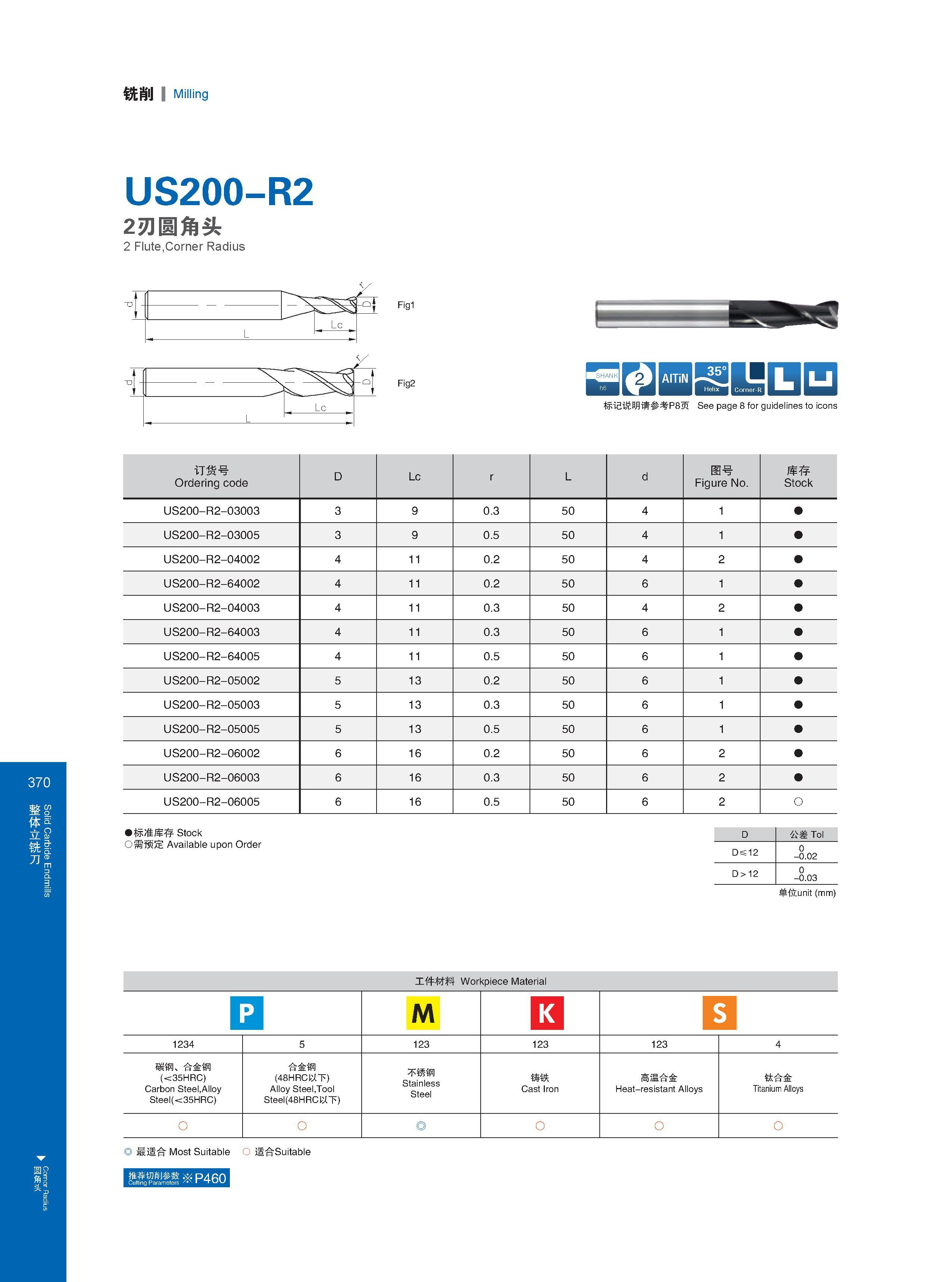 376 Solid Carbide Endmills Cornor Radius 铣削 Milling US200-R2 2刃圆角头 2 Flute,Corner Radius t 1 Lc 」 L ； 1 Lc L Fig1 Fig2 iry BDSillSDQ 标记说明请参考P8页 See page 8 fo Каталог GESAC 2015 Металлорежущий инструмент для промышленного станочного оборудования Токарные резцы со сменными режущими пластинами Фрезы сборные и монолитные Сверла Стр. 370