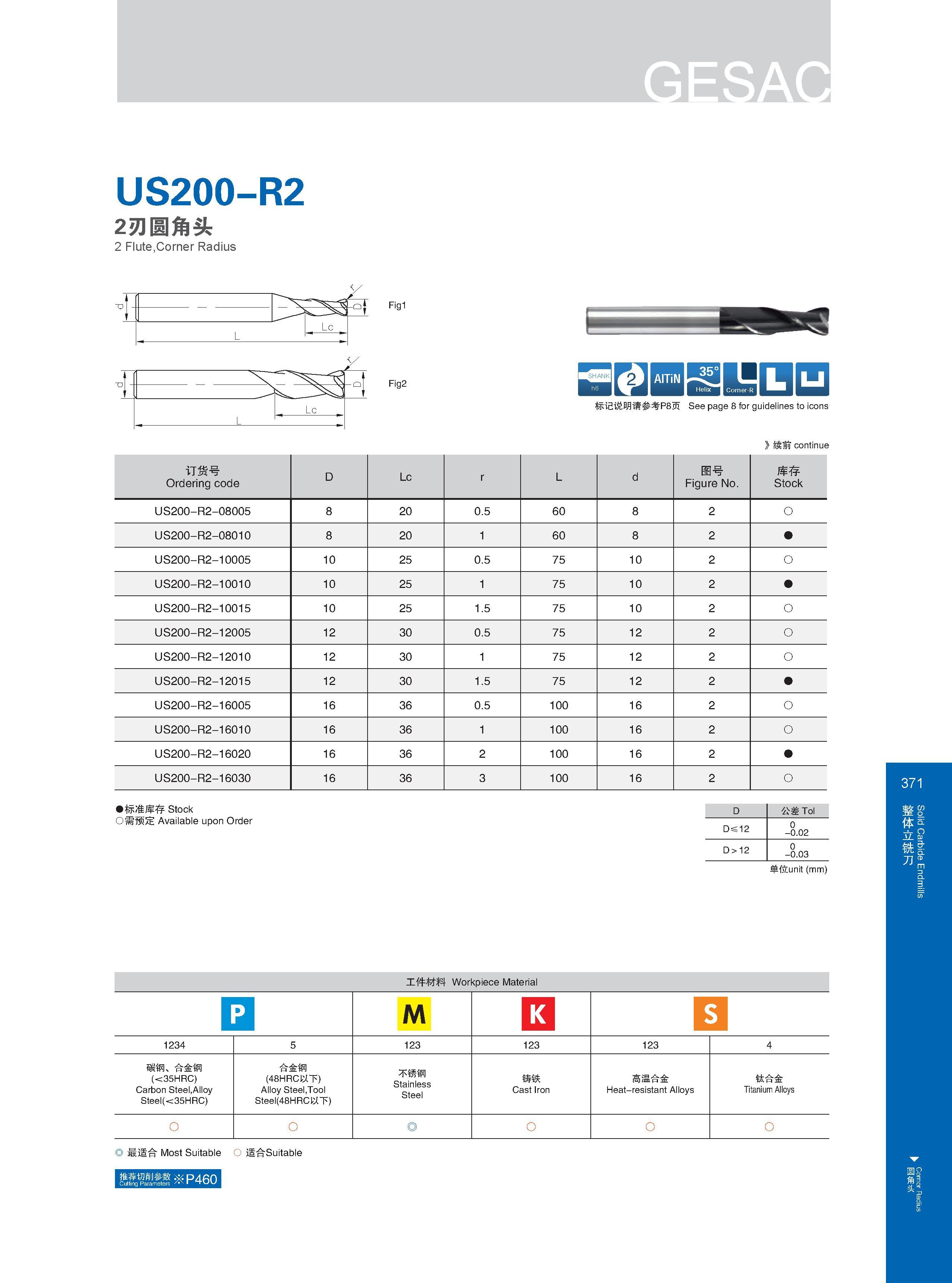 377 US200-R2 2刃圆角头 2 Flute,Corner Radius Fig1 Fig2 iry BBSIIISE3Q 标记说明请参考P8页 See page 8 for guidelines to icons Расшифровку графических символов каталога см Каталог GESAC 2015 Металлорежущий инструмент для промышленного станочного оборудования Токарные резцы со сменными режущими пластинами Фрезы сборные и монолитные Сверла Стр. 371