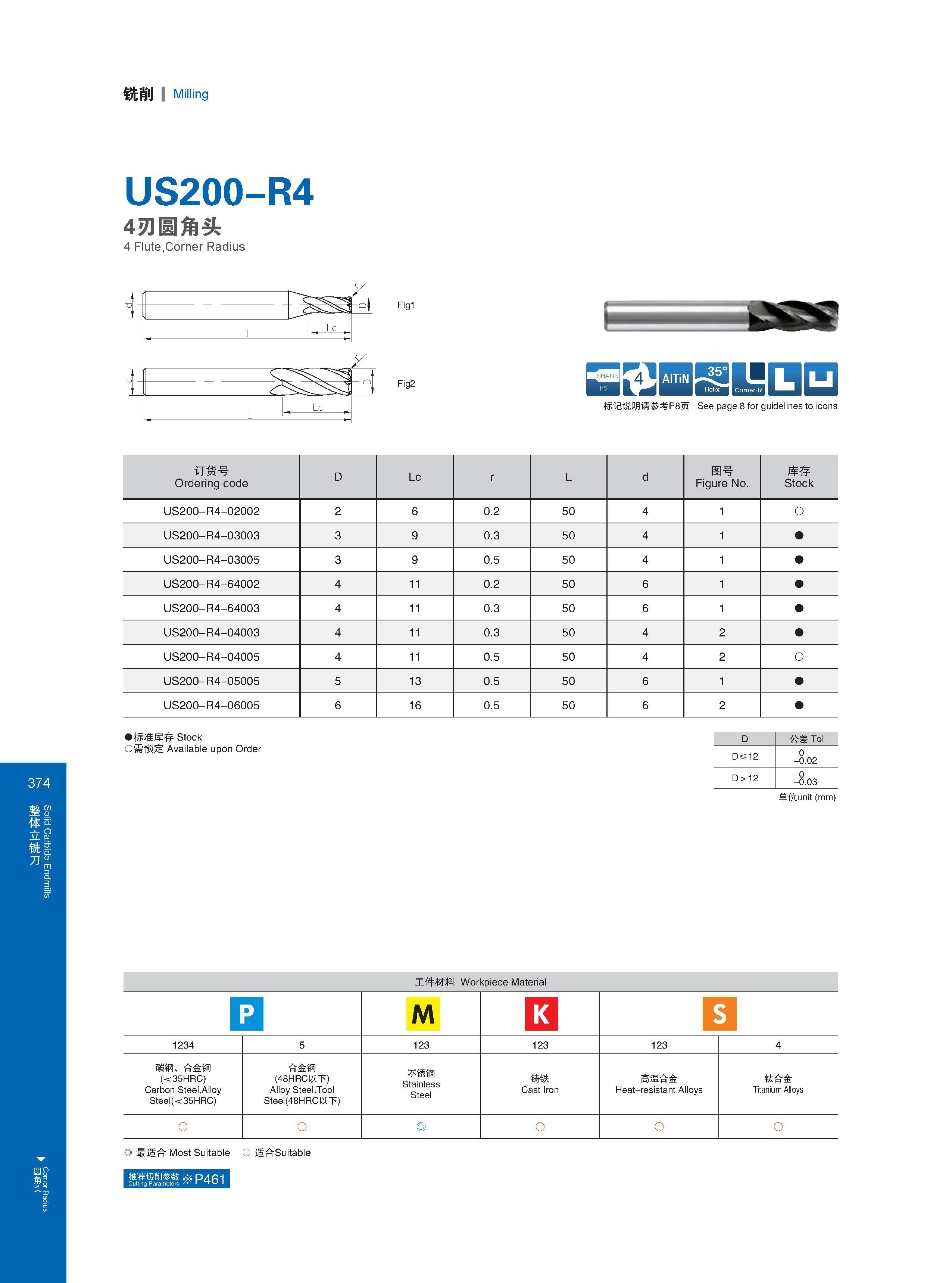 380 铣削 Milling US200-R4 4刃圆角头 4 Flute,Corner Radius Fig1 Fig2 H BBSIIIIDQ 标记说明请参考P8页 See page 8 for guidelines to icons Расшифровку графических символов ката Каталог GESAC 2015 Металлорежущий инструмент для промышленного станочного оборудования Токарные резцы со сменными режущими пластинами Фрезы сборные и монолитные Сверла Стр. 374