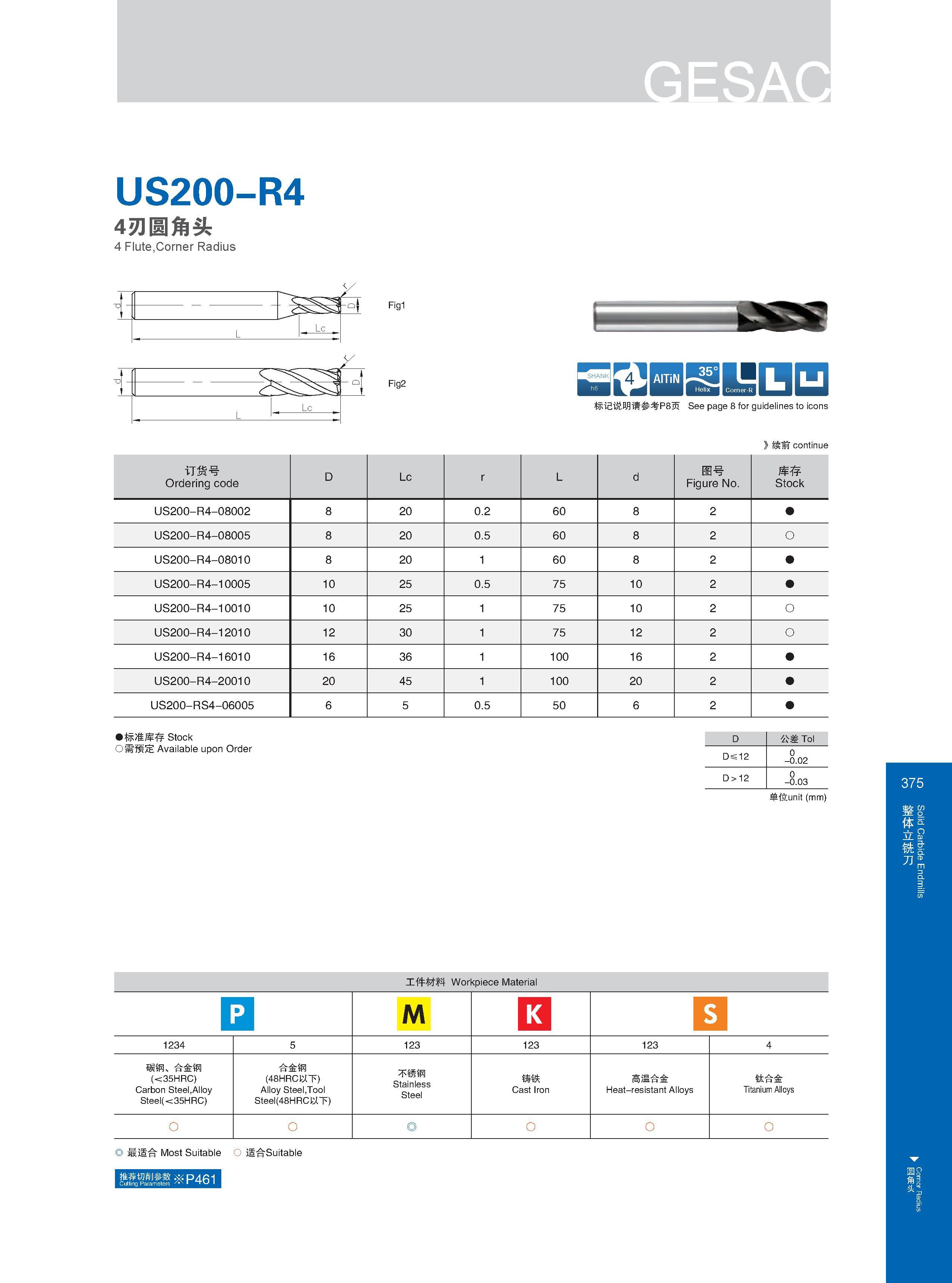 381 US200-R4 4刃圆角头 4 Flute,Corner Radius j i Lc u L 1 J 1 L Lc Fig1 Fig2 H BBSiiySQQ 标记说明请参考P8页 See page 8 for guidelines to icons Расшифровку графических си Каталог GESAC 2015 Металлорежущий инструмент для промышленного станочного оборудования Токарные резцы со сменными режущими пластинами Фрезы сборные и монолитные Сверла Стр. 375