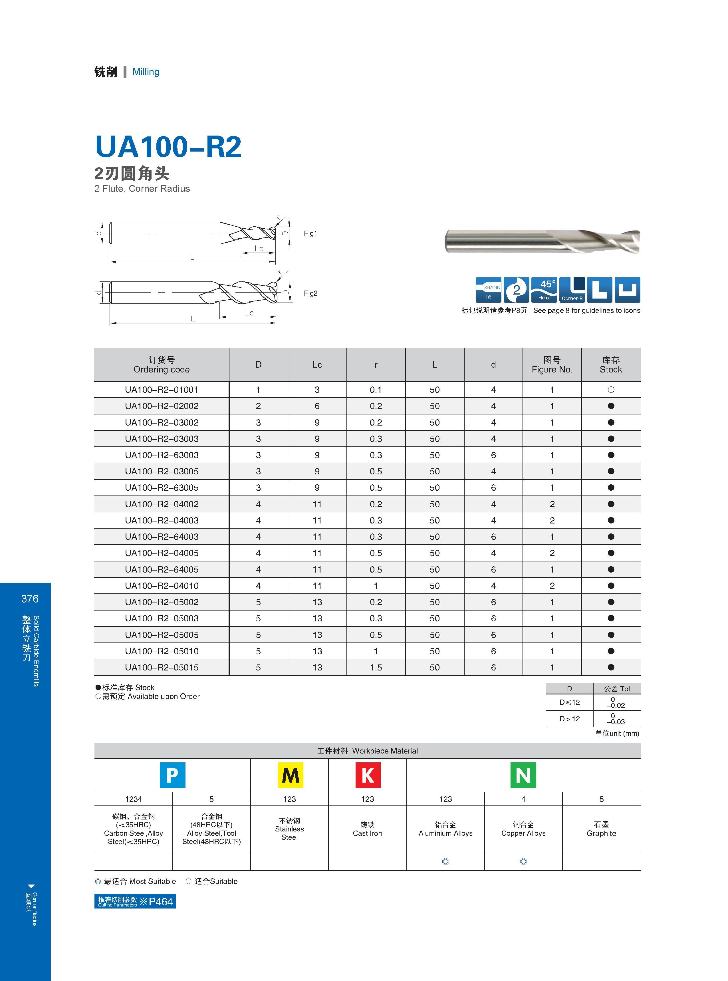 382 Solid Carbide Endmills Cornor Radius 铣削 Milling UA100-R2 2刃圆角头 2 Flute, Corner Radius Fig1 Fig2 iry snnnnsDC 标记说明请参考P8页 See page 8 for guidelines to icon Каталог GESAC 2015 Металлорежущий инструмент для промышленного станочного оборудования Токарные резцы со сменными режущими пластинами Фрезы сборные и монолитные Сверла Стр. 376