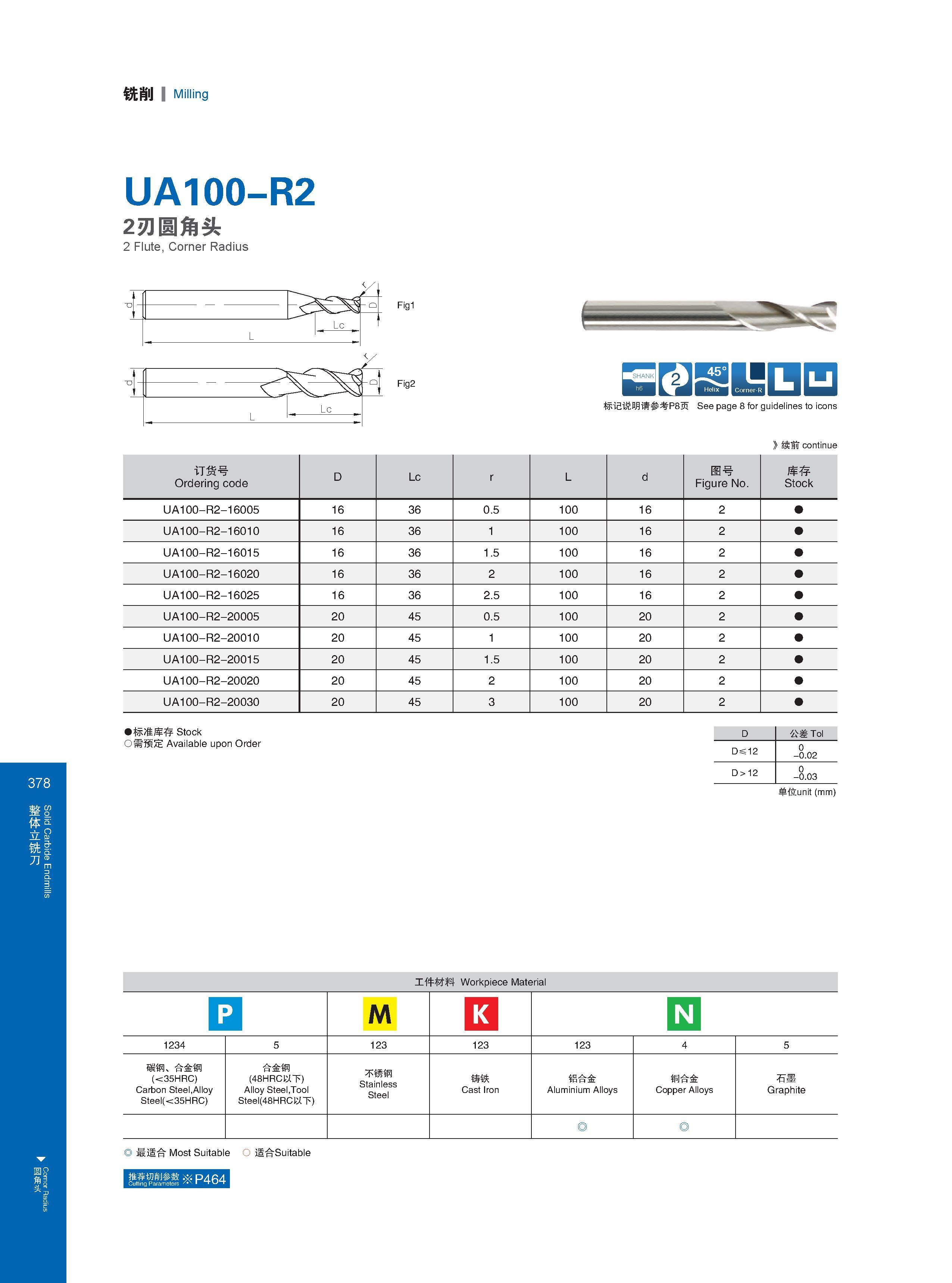 384 Solid Carbide Endmills Cornor Radius 铣削 Milling UA100-R2 2刃圆角头 2 Flute, Corner Radius 1 J J 1 L Lc Fig1 Fig2 iry shiuidq 标记说明请参考P8页 See page 8 for guidel Каталог GESAC 2015 Металлорежущий инструмент для промышленного станочного оборудования Токарные резцы со сменными режущими пластинами Фрезы сборные и монолитные Сверла Стр. 378