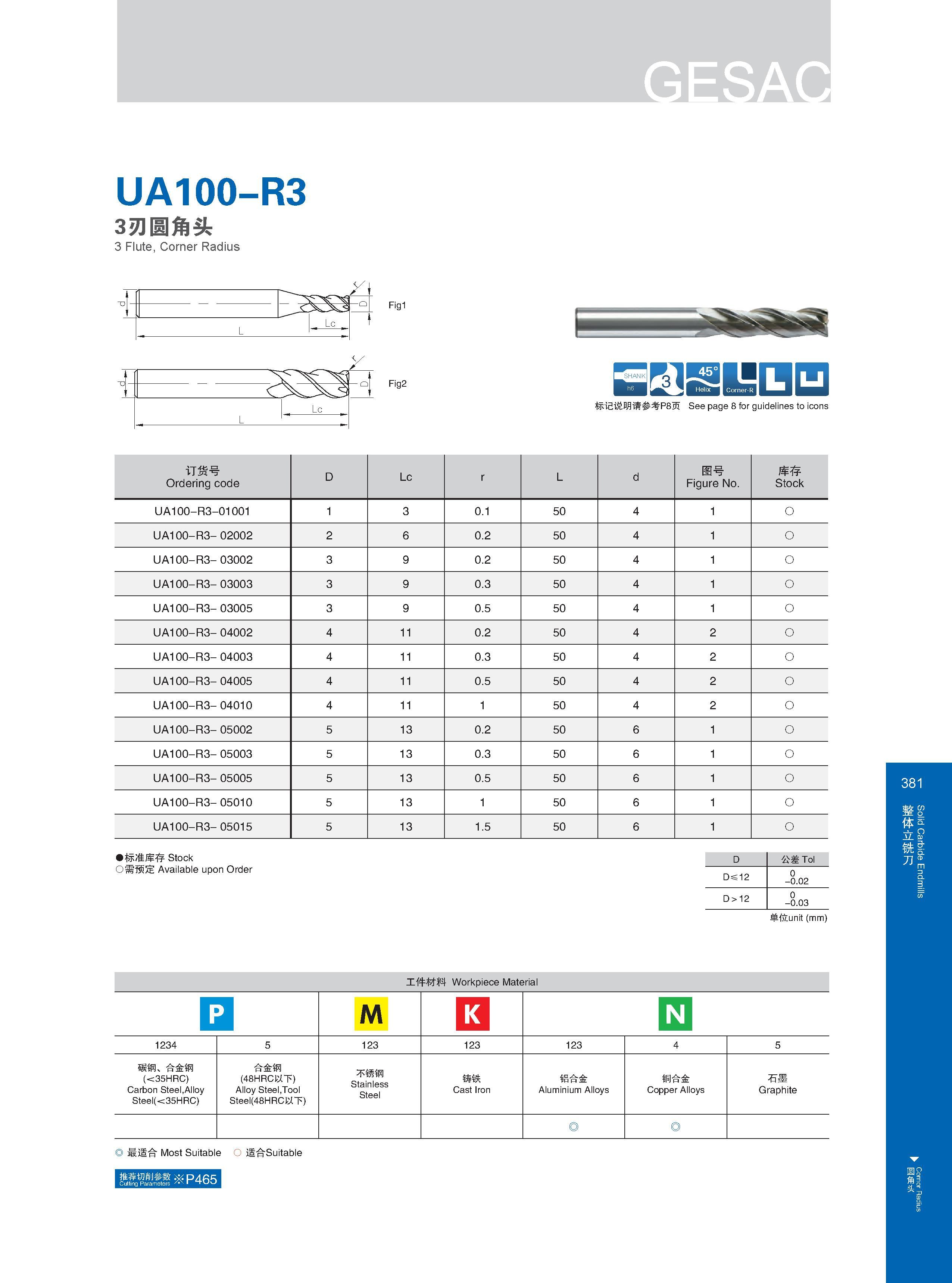 387 UA100-R3 3刃圆角头 3 Flute, Corner Radius E3 SHIHDQ 标记说明请参考P8页 See page 8 for guidelines to icons Расшифровку графических символов каталога см на стр 8 单位uni Каталог GESAC 2015 Металлорежущий инструмент для промышленного станочного оборудования Токарные резцы со сменными режущими пластинами Фрезы сборные и монолитные Сверла Стр. 381