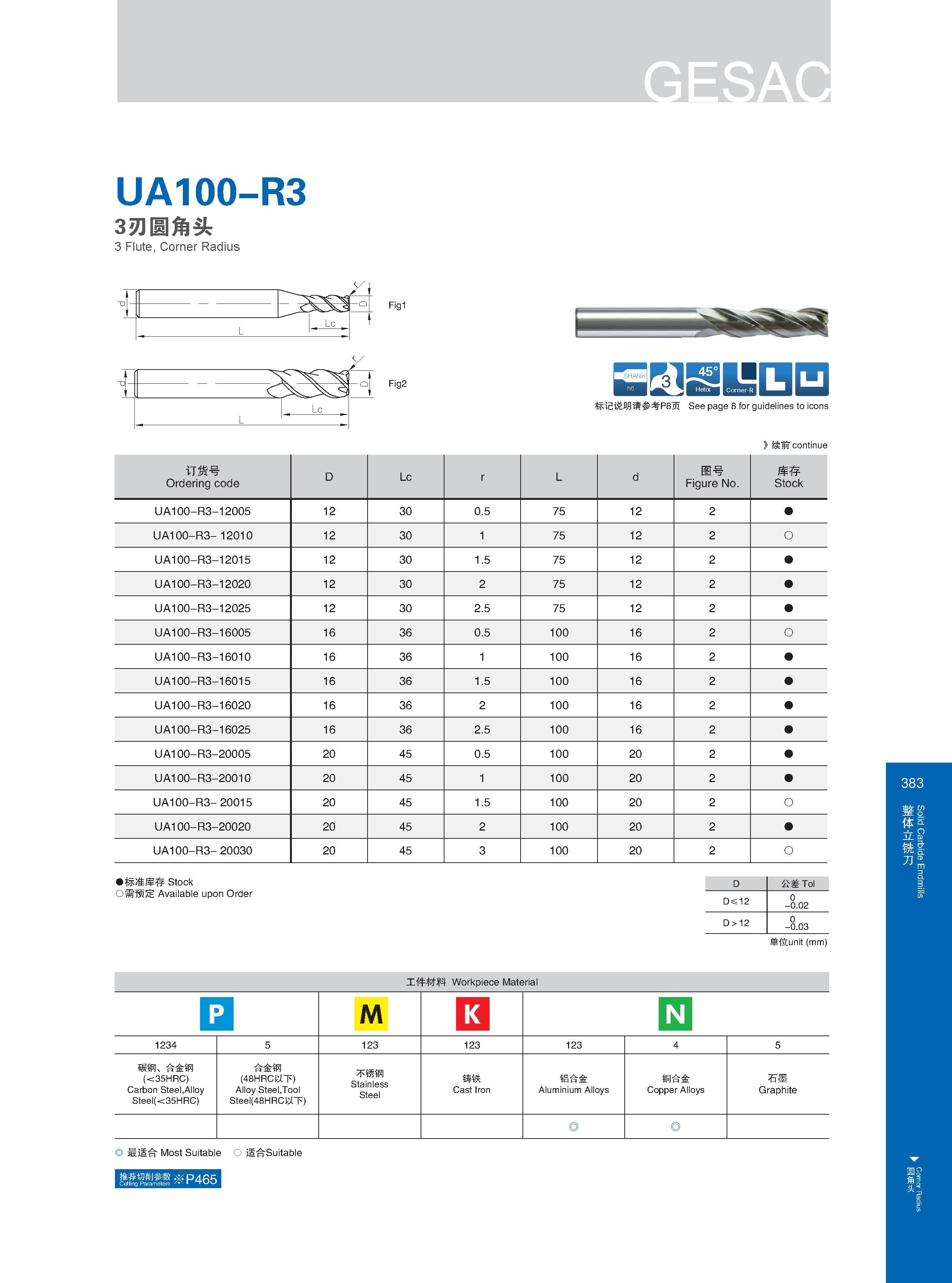 389 UA100-R3 3刃圆角头 3 Flute, Corner Radius E3 SHUDQ 标记说明请参考P8页 See page 8 for guidelines to icons Расшифровку графических символов каталога см на стр 8 》续前con Каталог GESAC 2015 Металлорежущий инструмент для промышленного станочного оборудования Токарные резцы со сменными режущими пластинами Фрезы сборные и монолитные Сверла Стр. 383