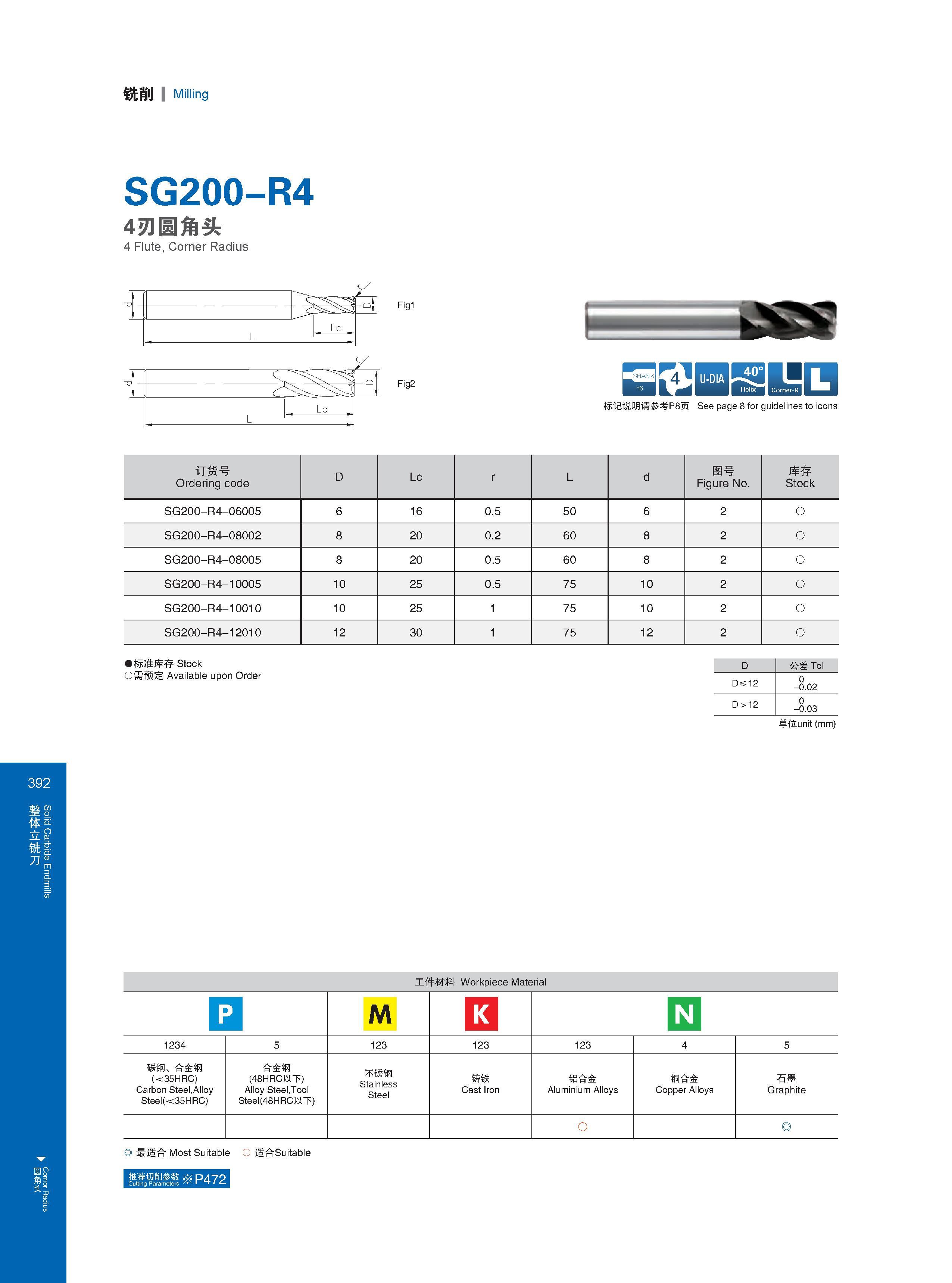 398 Solid Carbide Endmills Cornor Radius 铣削 Milling SG200-R4 4刃圆角头 4 Flute, Corner Radius t 1 J L Lc Fig1 Fig2 1 HSSHUJQ 标记说明请参考P8页 See page 8 for guidelines Каталог GESAC 2015 Металлорежущий инструмент для промышленного станочного оборудования Токарные резцы со сменными режущими пластинами Фрезы сборные и монолитные Сверла Стр. 392