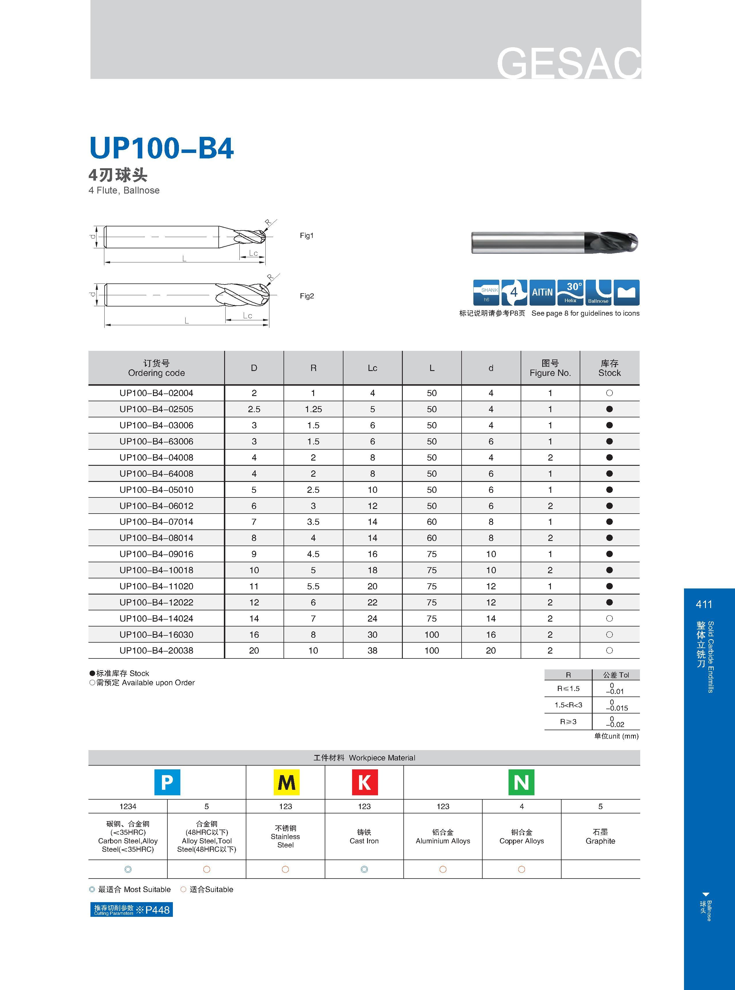 417 UP100-B4 4刃球头 4 Flute, Ballnose Fig1 Fig2 1H BBSSIKSD 标记说明请参考P8页 See page 8 for guidelines to icons Расшифровку графических символов каталога см на стр 8 Каталог GESAC 2015 Металлорежущий инструмент для промышленного станочного оборудования Токарные резцы со сменными режущими пластинами Фрезы сборные и монолитные Сверла Стр. 411