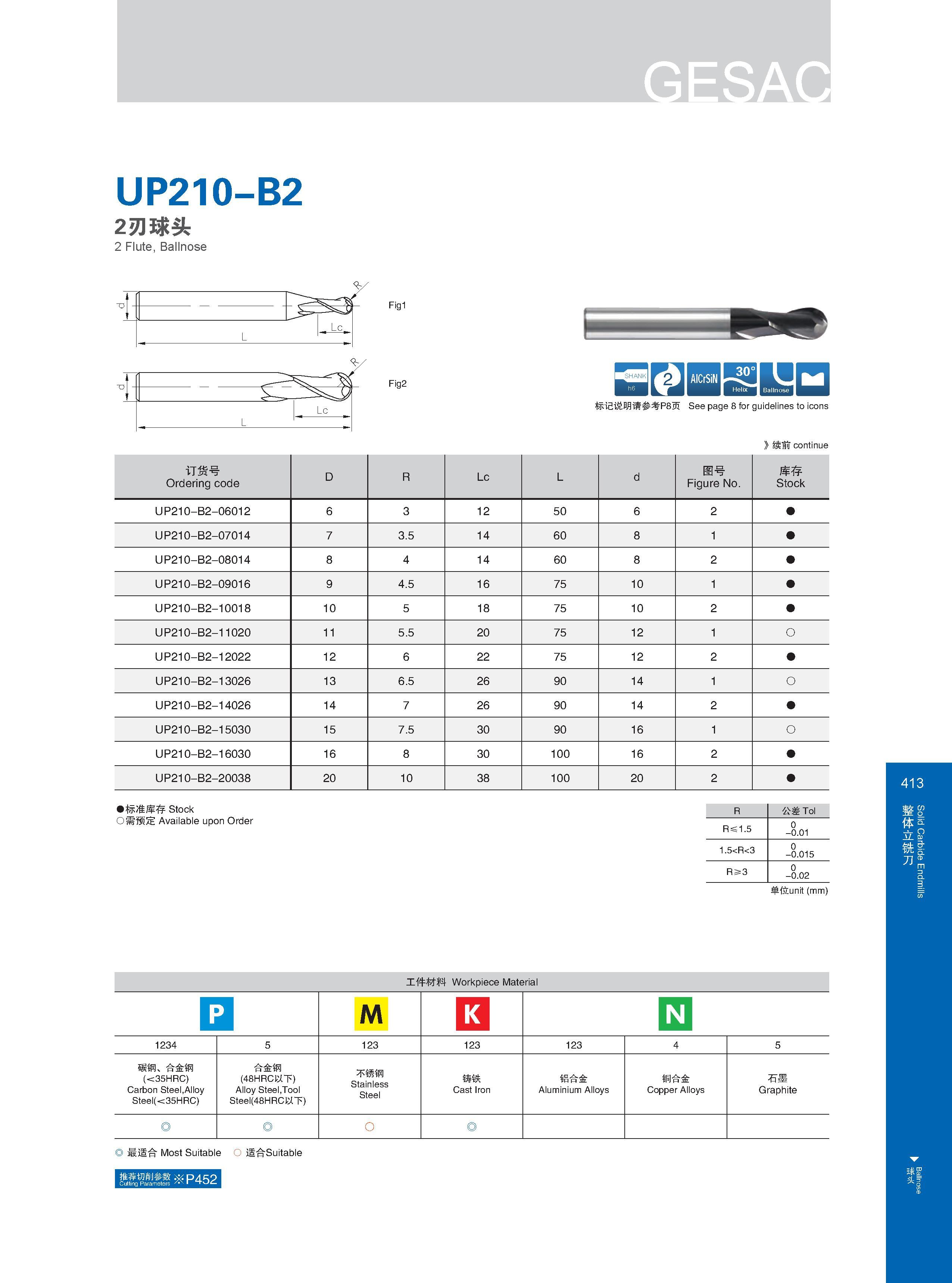 419 UP210-B2 2刃球头 2 Flute, Ballnose Fig1 Fig2 iry bssiksd 标记说明请参考P8页 See page 8 for guidelines to icons Расшифровку графических символов каталога см на стр 8 Каталог GESAC 2015 Металлорежущий инструмент для промышленного станочного оборудования Токарные резцы со сменными режущими пластинами Фрезы сборные и монолитные Сверла Стр. 413