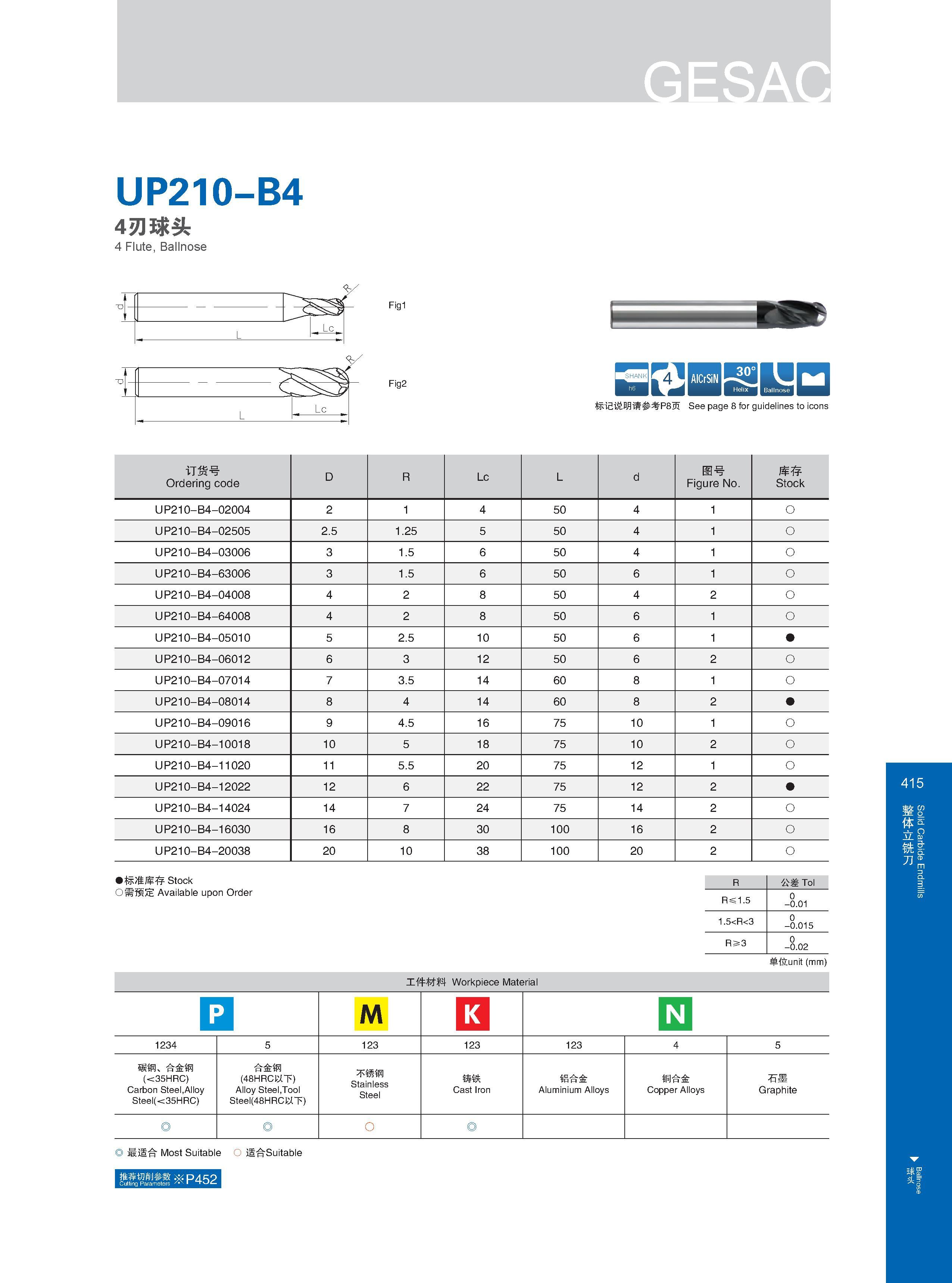 421 UP210-B4 4刃球头 4 Flute, Ballnose Fig1 Fig2 H EISbHHBD 标记说明请参考P8页 See page 8 for guidelines to icons Расшифровку графических символов каталога см на стр 8 Каталог GESAC 2015 Металлорежущий инструмент для промышленного станочного оборудования Токарные резцы со сменными режущими пластинами Фрезы сборные и монолитные Сверла Стр. 415