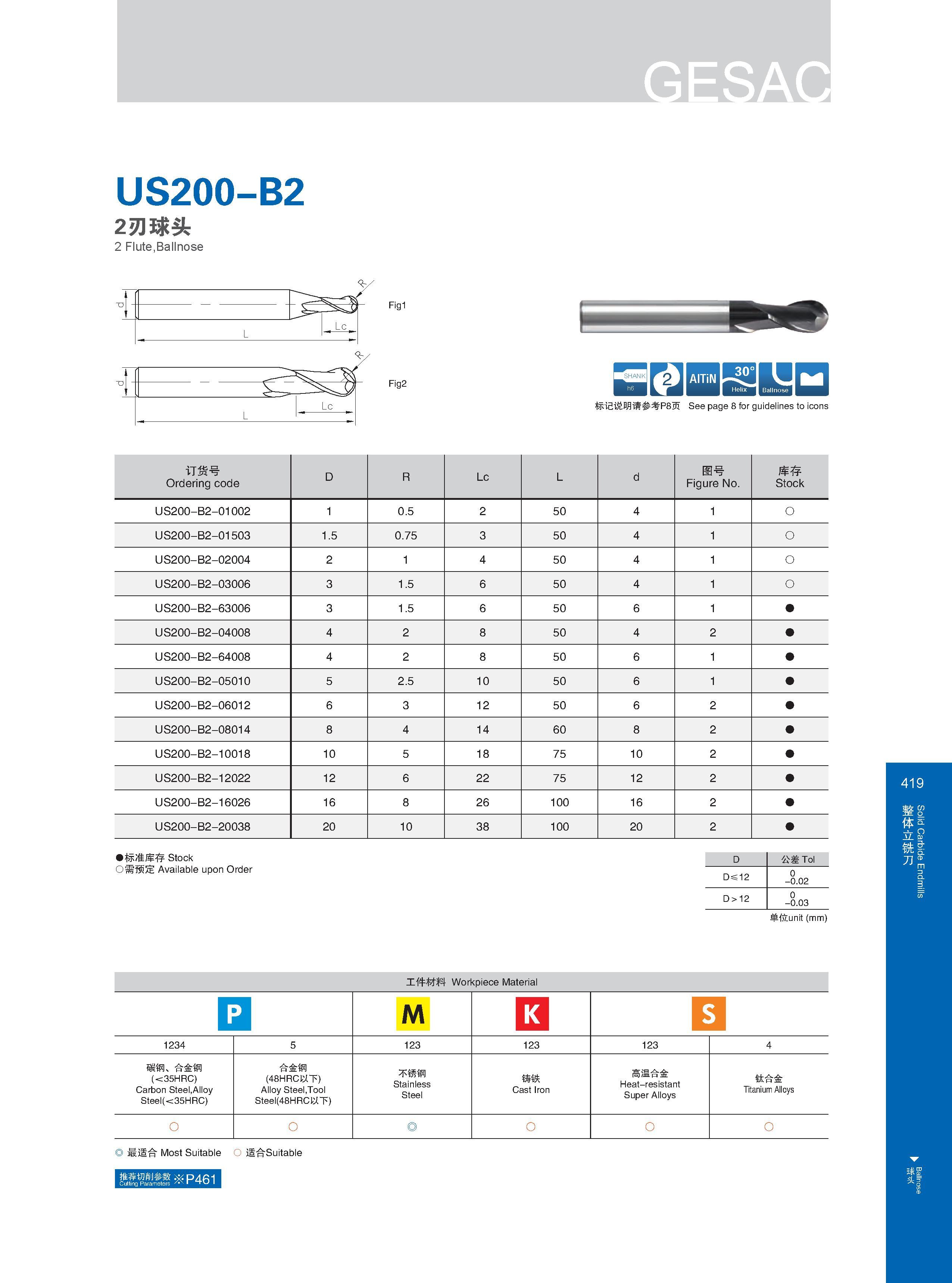 425 US200-B2 2刃球头 2 Flute Ballnose Figl Fig2 iry BBSIKSD 标记说明请参考P8页 See page 8 for guidelines to icons Расшифровку графических символов каталога см на стр 8 Каталог GESAC 2015 Металлорежущий инструмент для промышленного станочного оборудования Токарные резцы со сменными режущими пластинами Фрезы сборные и монолитные Сверла Стр. 419