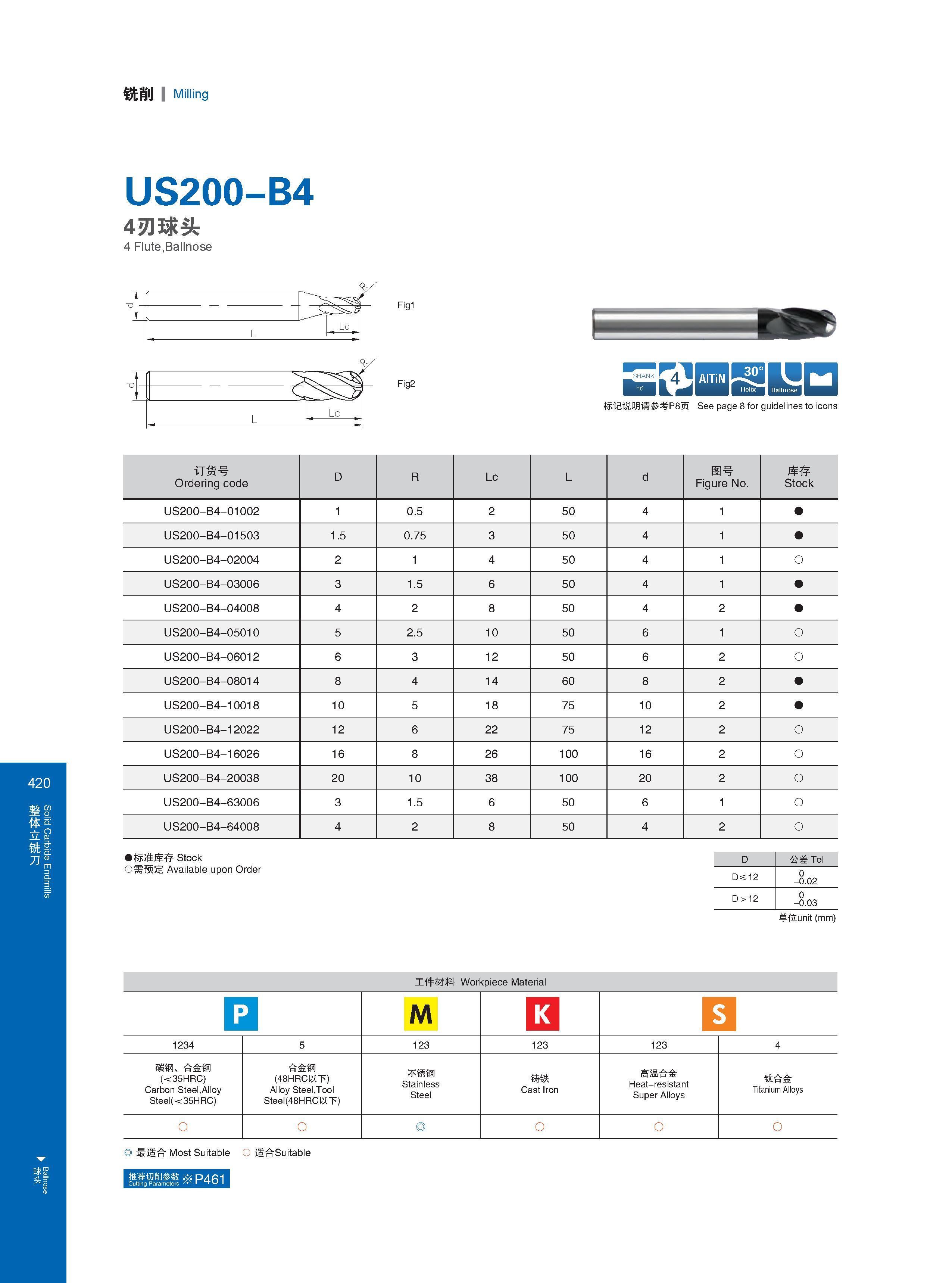 426 Solid Carbide Endmills Ballnose 铣削 Milling US200-B4 4刃球头 4 Flute Ballnose Fig1 -g2 SHBBSSIS , 标记说明请参考P8页 See page 8 for guidelines to icons Расшифровку г Каталог GESAC 2015 Металлорежущий инструмент для промышленного станочного оборудования Токарные резцы со сменными режущими пластинами Фрезы сборные и монолитные Сверла Стр. 420