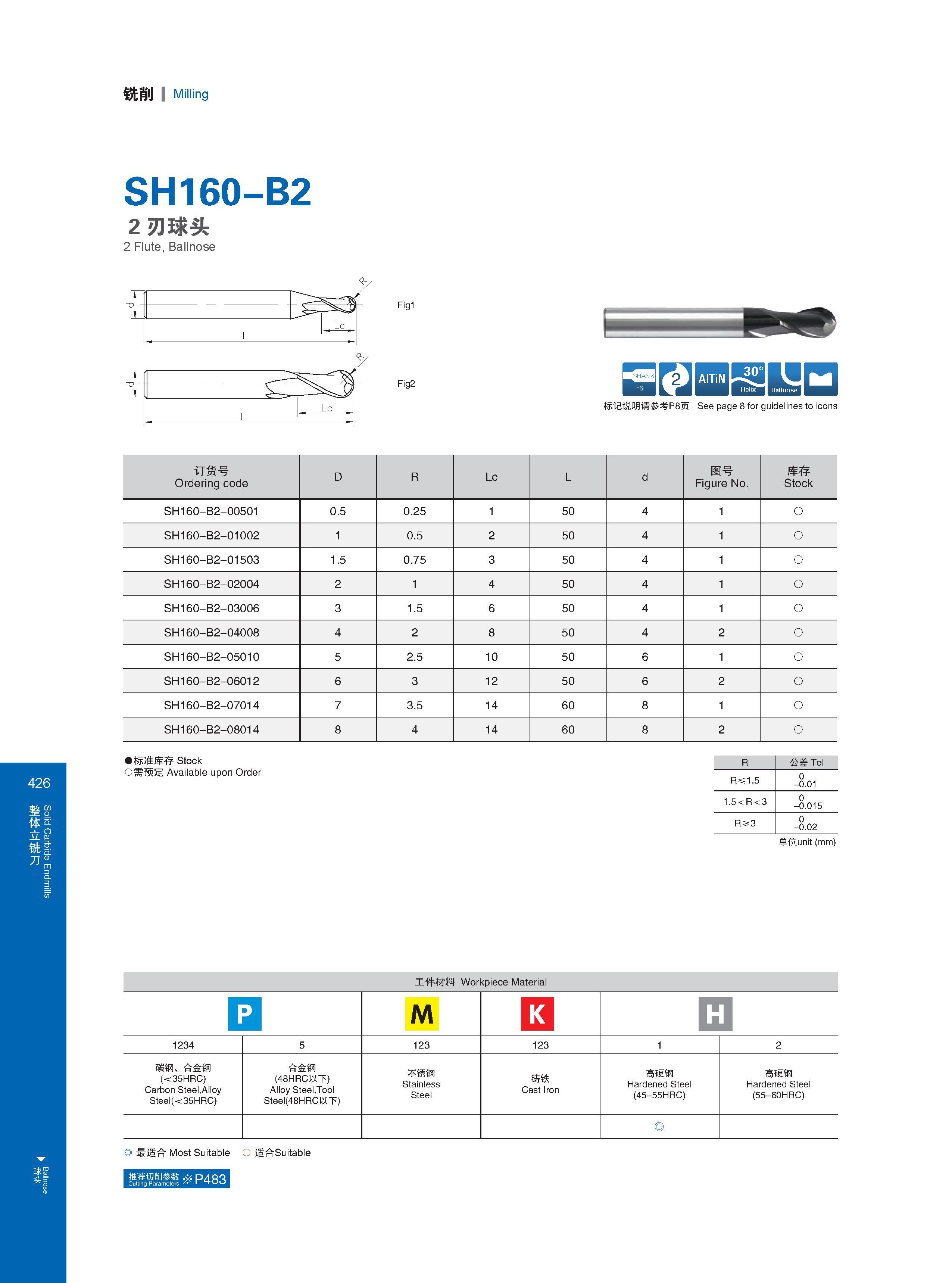 432 Solid Carbide Endmills Ballnose 铣削 Milling SH160-B2 2刃球头 2 Flute, Ballnose Fig1 Fig2 iry bbsiisd 标记说明请参考P8页 See page 8 for guidelines to icons Расшифровк Каталог GESAC 2015 Металлорежущий инструмент для промышленного станочного оборудования Токарные резцы со сменными режущими пластинами Фрезы сборные и монолитные Сверла Стр. 426