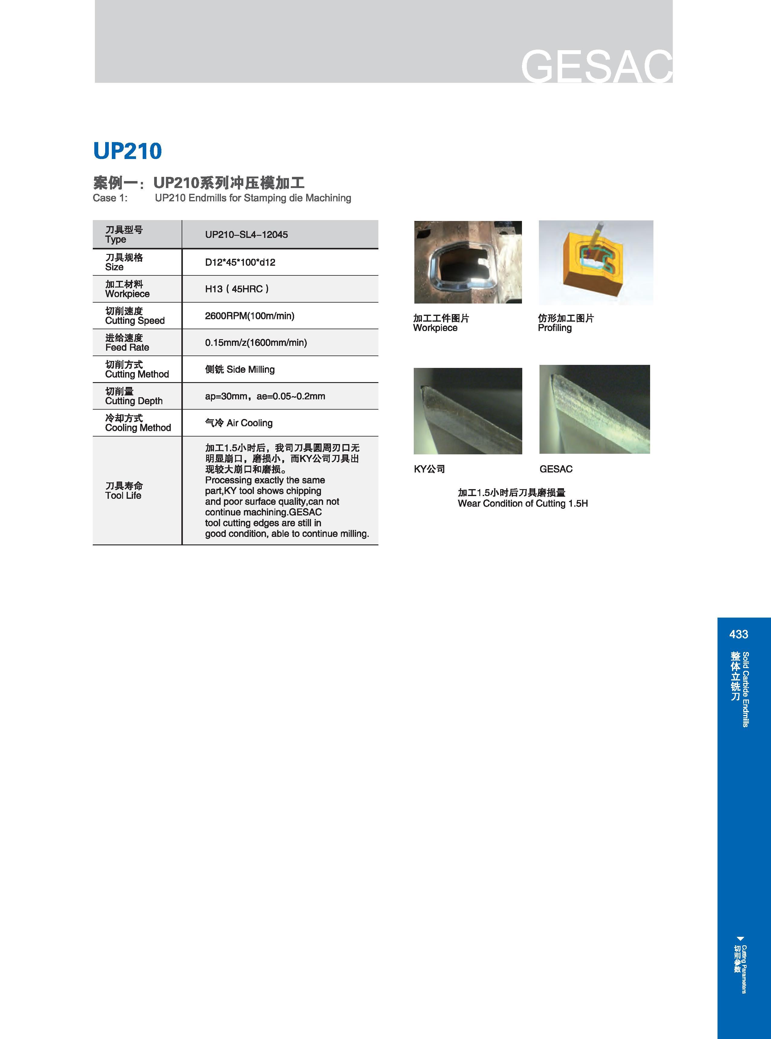 439 UP210 案例一 ：UP210系列冲压模加工 Case 1: UP210 Endmills for Stamping die Machining 加工工件图片 仿形加工图片 Workpiece Profiling KY 公司 GESAC 加工1 5小时后刀具磨损量 Wear Condition of C Каталог GESAC 2015 Металлорежущий инструмент для промышленного станочного оборудования Токарные резцы со сменными режущими пластинами Фрезы сборные и монолитные Сверла Стр. 433