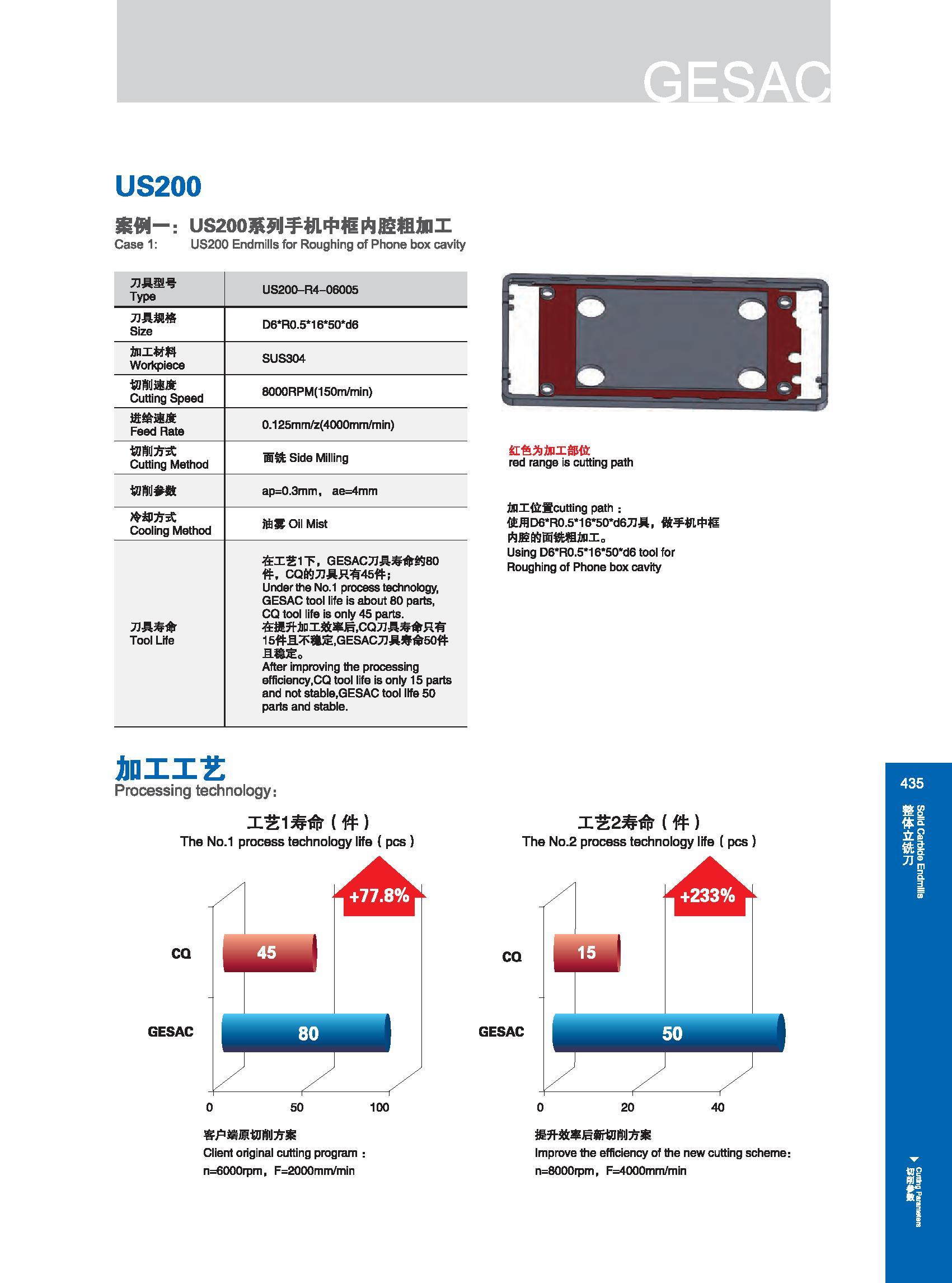 441 US200 mm-： US200系列手机中框内腔粗加工 Case 1: US200 Endmills for Roughing of Phone box cavity 刀具型号 Type US200-R4-06005 刀具规格 Size D6 R0 5 16 50 d6 加工材料 Workpiece SU Каталог GESAC 2015 Металлорежущий инструмент для промышленного станочного оборудования Токарные резцы со сменными режущими пластинами Фрезы сборные и монолитные Сверла Стр. 435