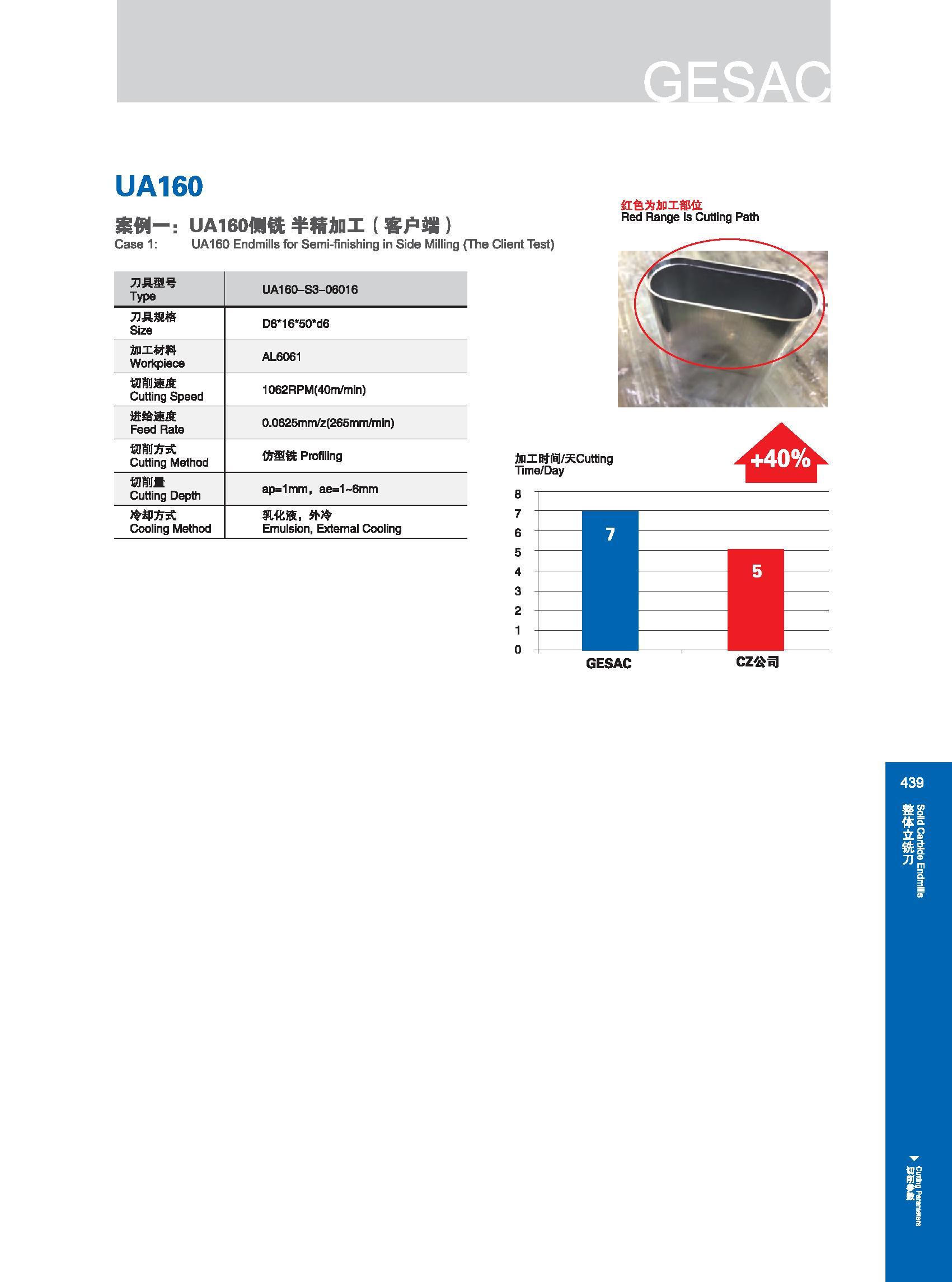 445 UA160 mm-： uai6o侧铣半精加工（客户端） Case 1: UA160 Endmills for Semi-finishing in Side Milling The Client Test) 红色为加工部位 Red Range Is Cutting Path 刀具型号 Type UA160- Каталог GESAC 2015 Металлорежущий инструмент для промышленного станочного оборудования Токарные резцы со сменными режущими пластинами Фрезы сборные и монолитные Сверла Стр. 439