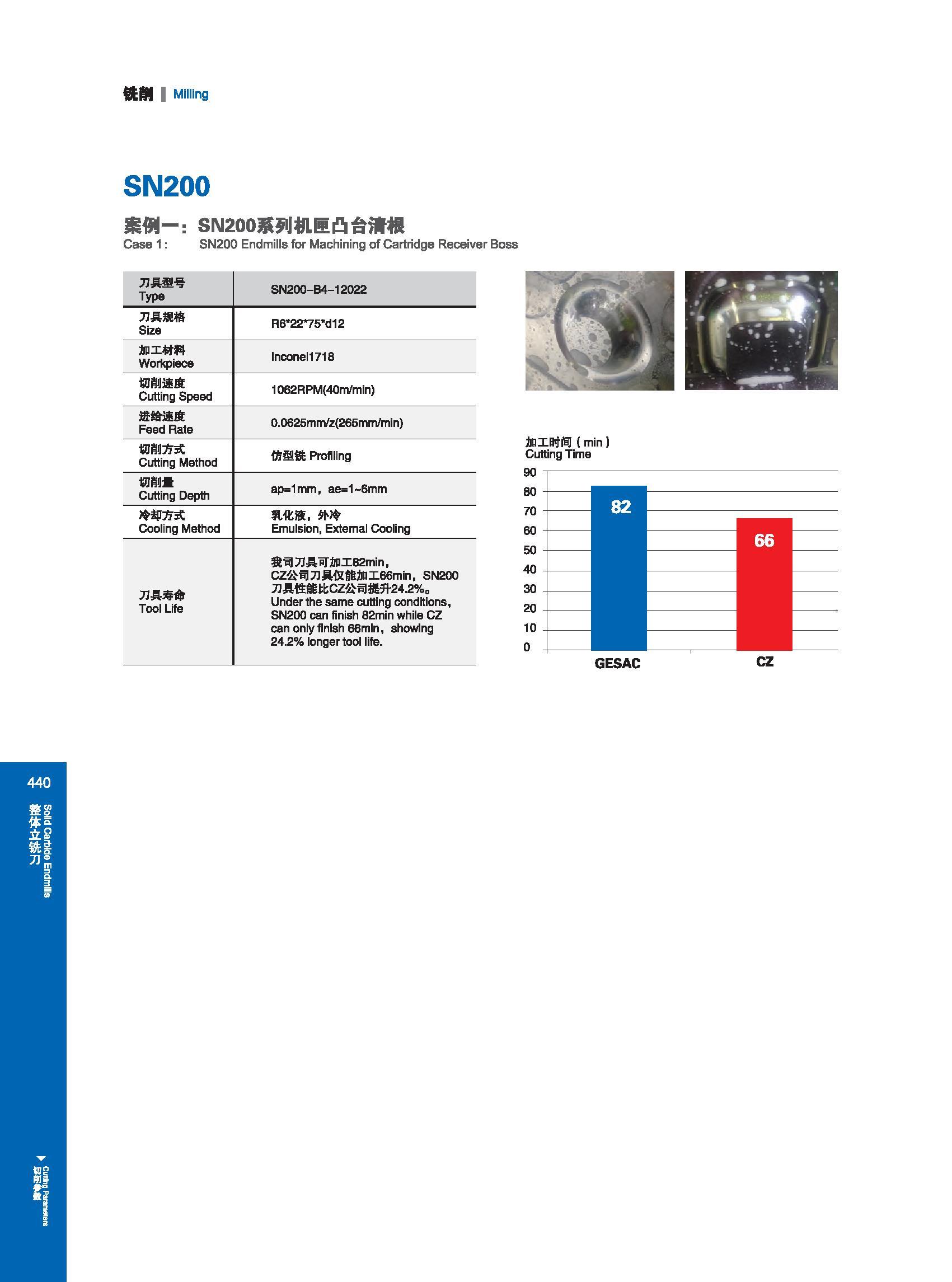 446 铣割 I Milling SN200 案例一：SN200系列机HQ台清根 Case 1: SN200 Endmills for Machining of Cartridge Receiver Boss 刀具型号 Type SN200-B4-12022 刀具规格 Size R6 22V5 d12 加工材料 Каталог GESAC 2015 Металлорежущий инструмент для промышленного станочного оборудования Токарные резцы со сменными режущими пластинами Фрезы сборные и монолитные Сверла Стр. 440
