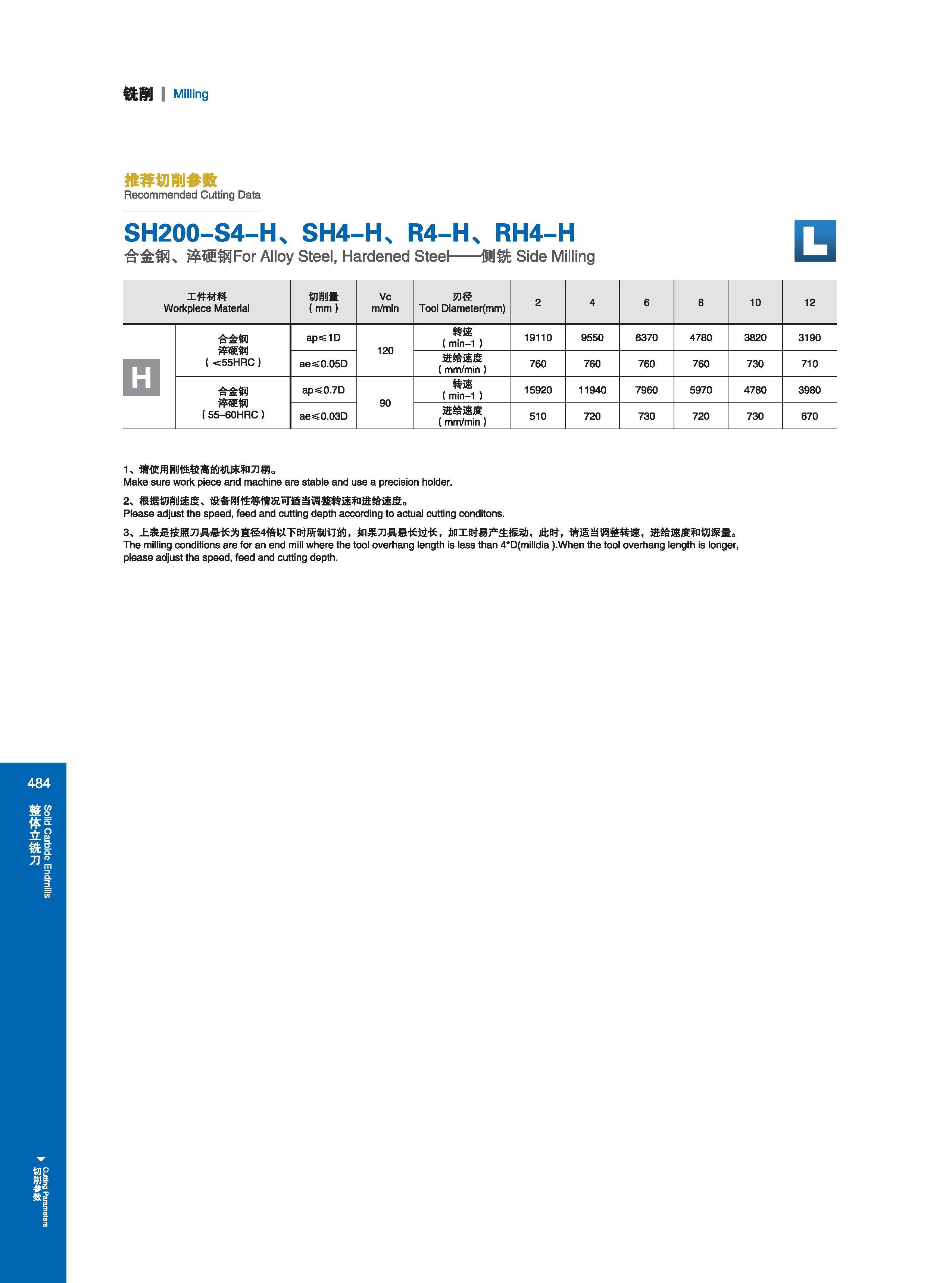 490 铣削 I Milling 推荐切削参数 Recommended Cutting Data Режимы резания на станках (рекомендованные производителем инструмента) SH200-S4-H SH4-H R4-H RH4-H 合金钢 淬硬钢Fo Каталог GESAC 2015 Металлорежущий инструмент для промышленного станочного оборудования Токарные резцы со сменными режущими пластинами Фрезы сборные и монолитные Сверла Стр. 484