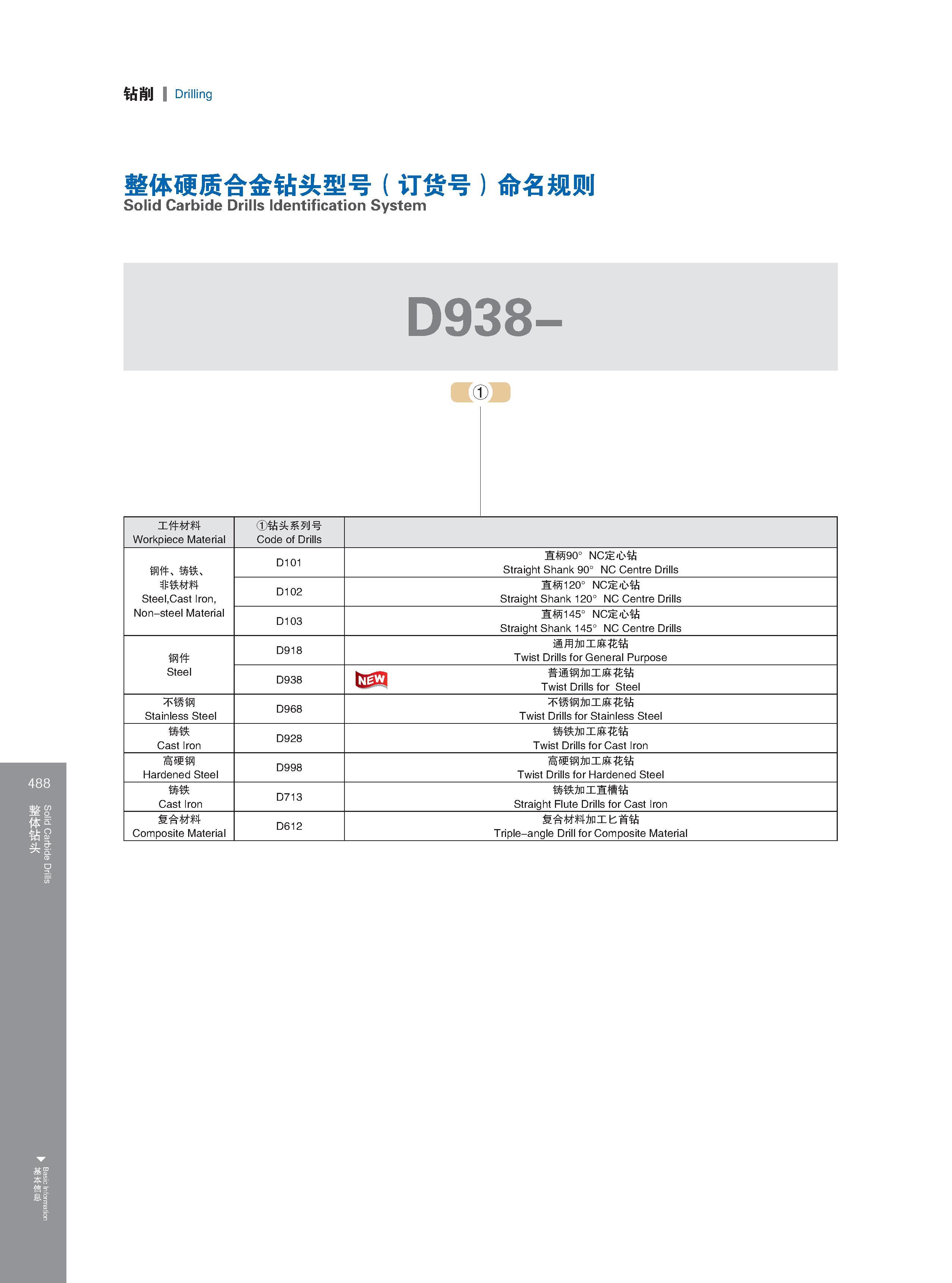 494 钻削 Drilling 整体硬质合金钻头型号（订货号）命名规则 Solid Carbide Drills Identification System D938- 鼴 工件材料 Workpiece Material Обрабатываемые материалы по ISO 钻头系列号 Code of Каталог GESAC 2015 Металлорежущий инструмент для промышленного станочного оборудования Токарные резцы со сменными режущими пластинами Фрезы сборные и монолитные Сверла Стр. 488