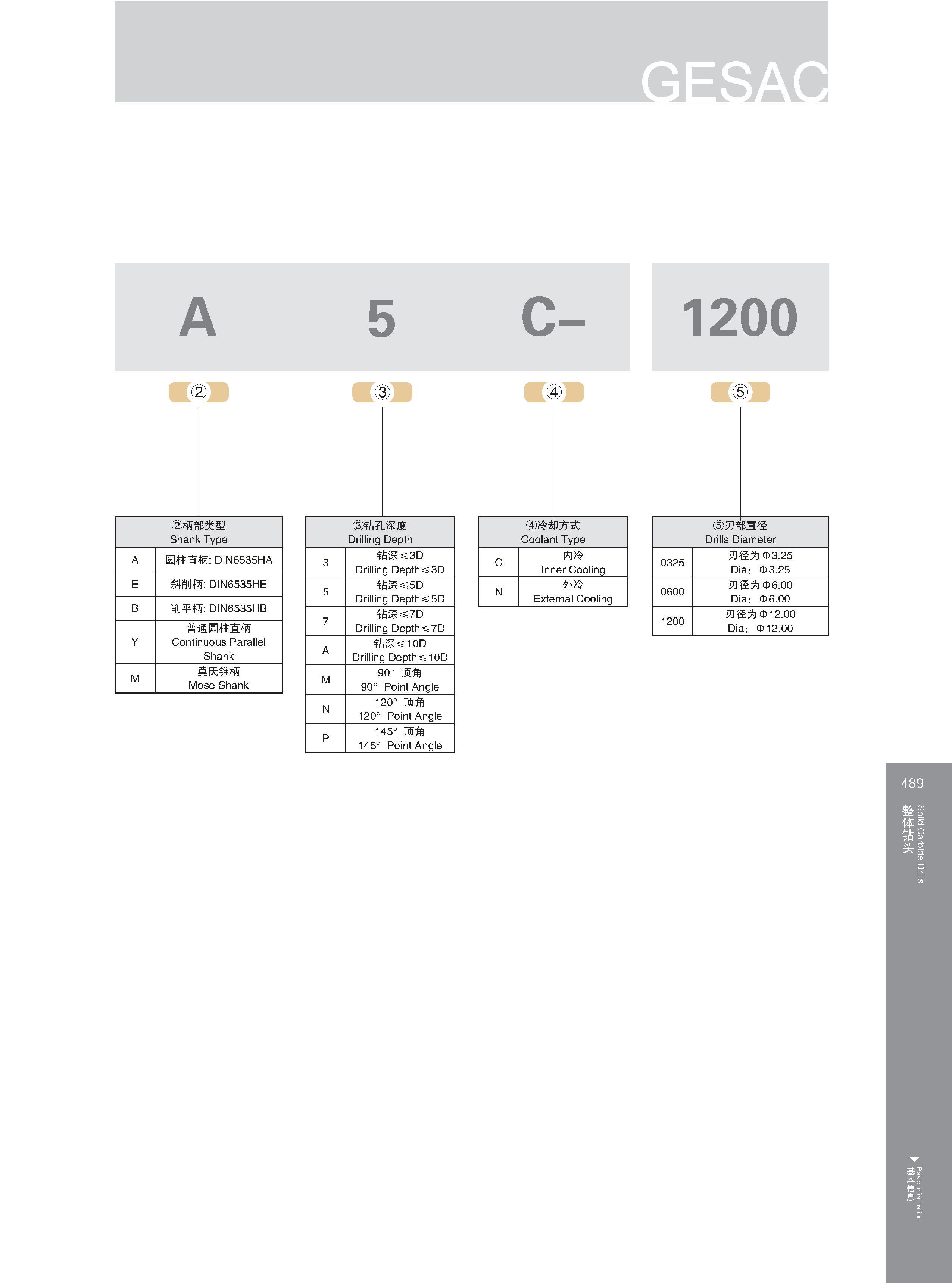 495 A 5 C- 1200 ③钻孔深度 Drilling Depth 3 钻深S3D Drilling Depth 3D 5 钻深S5D Drilling Depth 5D 7 钻深S7D Drilling Depth 7D A 钻深S10D Drilling Depth 10D M 90°顶角 90°Poi Каталог GESAC 2015 Металлорежущий инструмент для промышленного станочного оборудования Токарные резцы со сменными режущими пластинами Фрезы сборные и монолитные Сверла Стр. 489