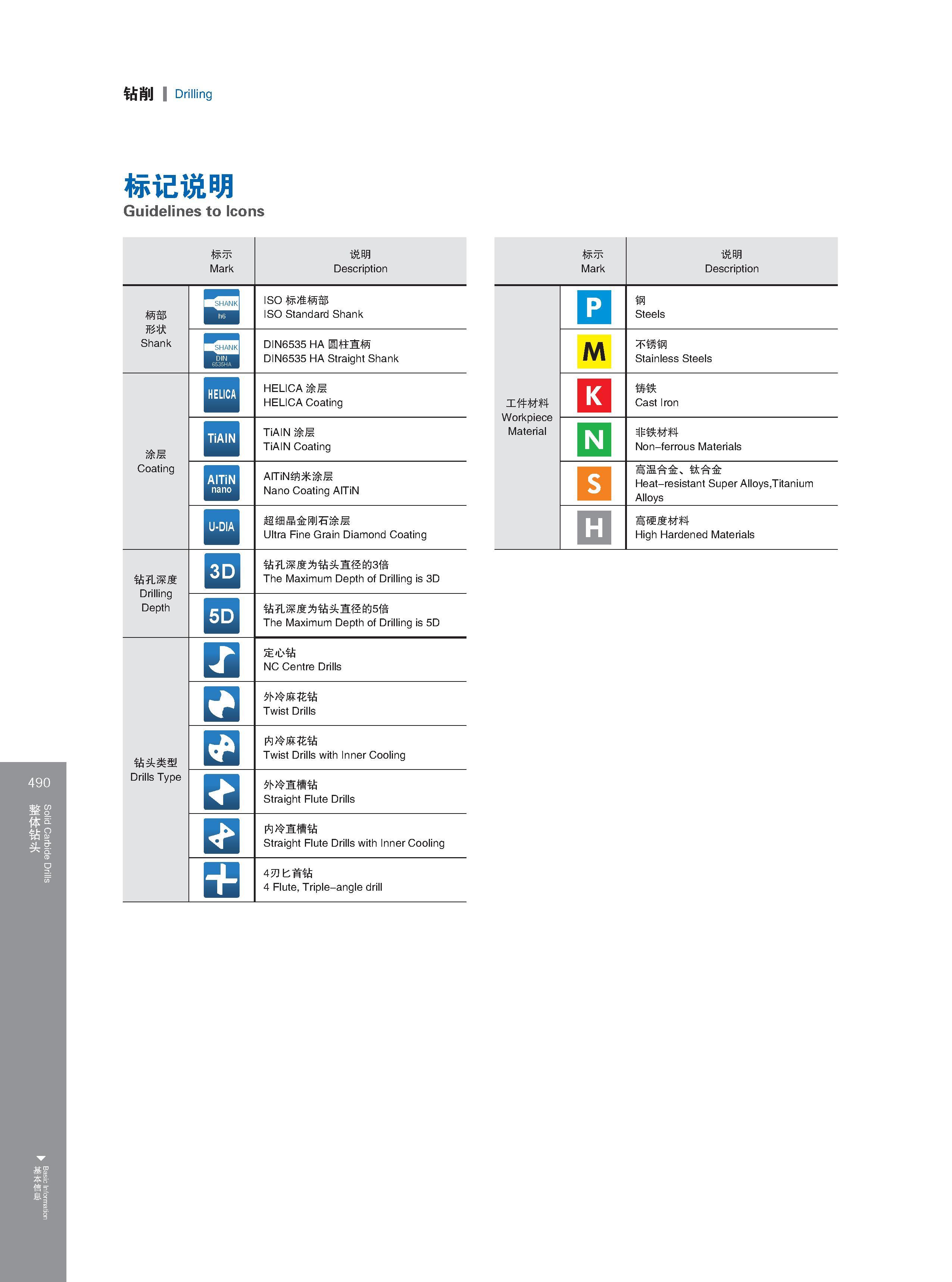 496 So id Carbide Dri s Basic Information 钻削 Drilling 490 标记说明 Guidelines to Icons 柄部 形状 Shank 钻孔深度 Drilling Depth 标示 Mark 涂层 Coating SHANK DIN 6535ha B HELI Каталог GESAC 2015 Металлорежущий инструмент для промышленного станочного оборудования Токарные резцы со сменными режущими пластинами Фрезы сборные и монолитные Сверла Стр. 490
