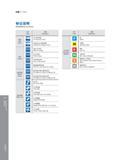 496 So id Carbide Dri s Basic Information 钻削 Drilling 490 标记说明 Guidelines to Icons 柄部 形状 Shank 钻孔深度 Drilling Depth 标示 Mark 涂层 Coating SHANK DIN 6535ha B HELI Каталог GESAC 2015 Металлорежущий инструмент для промышленного станочного оборудования Токарные резцы со сменными режущими пластинами Фрезы сборные и монолитные Сверла Стр. 490