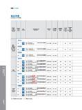 498 钻削 Drilling 钻头目录 Content of Drills 适用加工 材料 Workpiece Material Обрабатываемые материалы по ISO 钻尖角 Point Angle 涂层 Coating 刀具名称及外形 Description 系列型号 Type 尺寸 Каталог GESAC 2015 Металлорежущий инструмент для промышленного станочного оборудования Токарные резцы со сменными режущими пластинами Фрезы сборные и монолитные Сверла Стр. 492