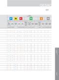 499 A Composite Materials 工件材料 Workpiece Material Обрабатываемые материалы по ISO 1 a M 1 2 3 4 5 1 2 3 1 2 3 1 2 3 4 5 1 2 3 4 2 碳钢 合金钢 Carbon Steel,Alloy 合 Каталог GESAC 2015 Металлорежущий инструмент для промышленного станочного оборудования Токарные резцы со сменными режущими пластинами Фрезы сборные и монолитные Сверла Стр. 493