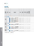 500 钻削 Drilling 钻头目录 Content of Drills 适用加工 材料 Workpiece Material Обрабатываемые материалы по ISO 钻尖角 Point Angle 涂层 Coating 刀具名称及外形 Description 系列型号 Type 尺寸 Каталог GESAC 2015 Металлорежущий инструмент для промышленного станочного оборудования Токарные резцы со сменными режущими пластинами Фрезы сборные и монолитные Сверла Стр. 494