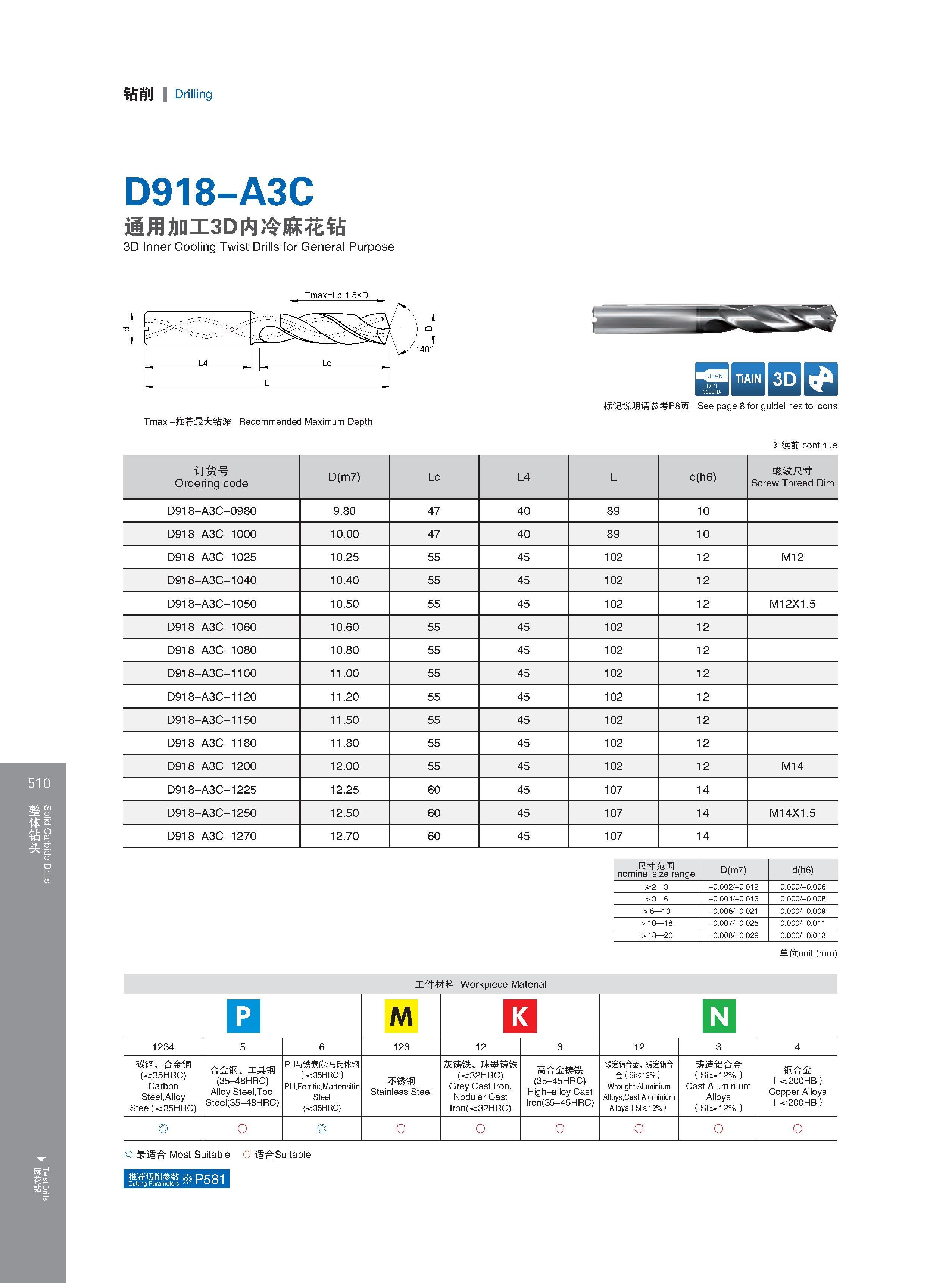 516 钻削 Drilling D918-A3C 通用加工3D内冷麻花钻 3D Inner Cooling Twist Drills for General Purpose Tmax -推荐最大钻深 Recommended Maximum Depth Максимальная глубина сверления Каталог GESAC 2015 Металлорежущий инструмент для промышленного станочного оборудования Токарные резцы со сменными режущими пластинами Фрезы сборные и монолитные Сверла Стр. 510