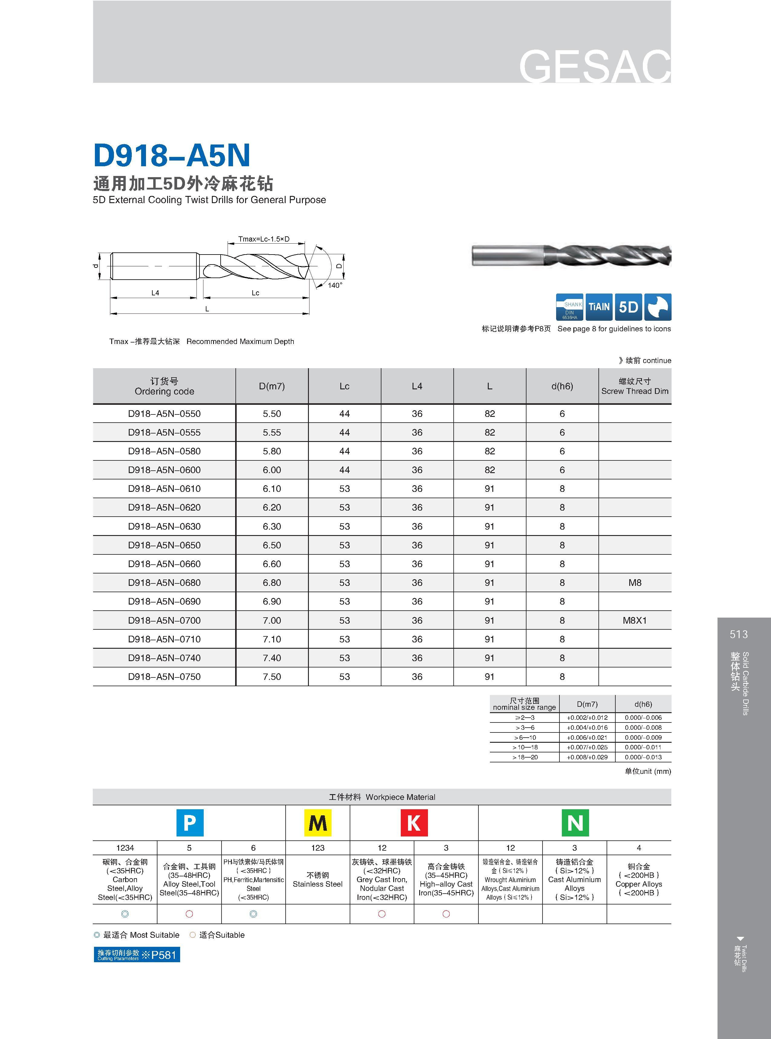 519 D918-A5N 通用加工5D外冷麻花钻 5D External Cooling Twist Drills for General Purpose Tmax -推荐最大钻深 Recommended Maximum Depth Максимальная глубина сверления отверстий Каталог GESAC 2015 Металлорежущий инструмент для промышленного станочного оборудования Токарные резцы со сменными режущими пластинами Фрезы сборные и монолитные Сверла Стр. 513