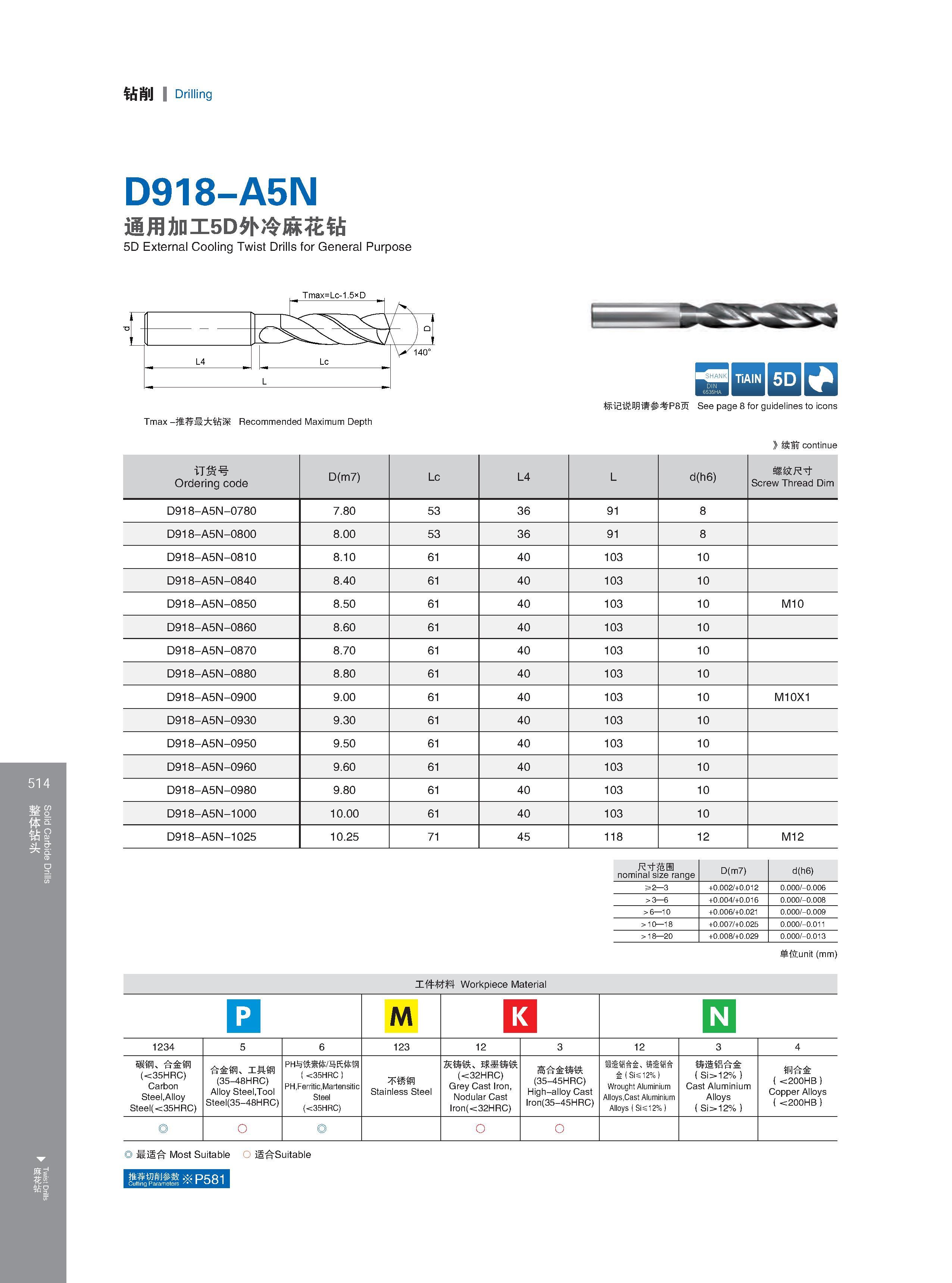 520 钻削 Drilling D918-A5N 通用加工5D外冷麻花钻 5D External Cooling Twist Drills for General Purpose Tmax -推荐最大钻深 Recommended Maximum Depth Максимальная глубина сверлен Каталог GESAC 2015 Металлорежущий инструмент для промышленного станочного оборудования Токарные резцы со сменными режущими пластинами Фрезы сборные и монолитные Сверла Стр. 514
