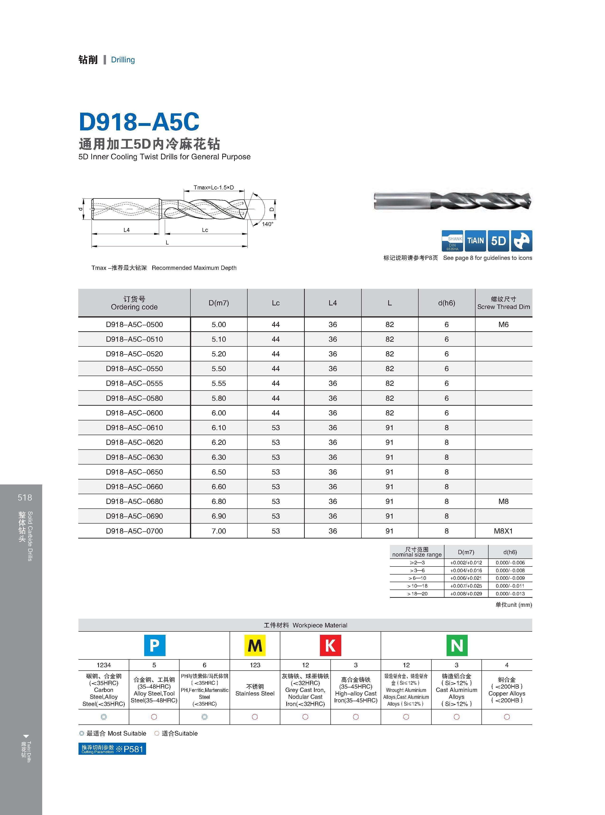 524 钻削 Drilling D918-A5C 通用加工5D内冷麻花钻 5D Inner Cooling Twist Drills for General Purpose Tmax -推荐最大钻深 Recommended Maximum Depth Максимальная глубина сверления Каталог GESAC 2015 Металлорежущий инструмент для промышленного станочного оборудования Токарные резцы со сменными режущими пластинами Фрезы сборные и монолитные Сверла Стр. 518