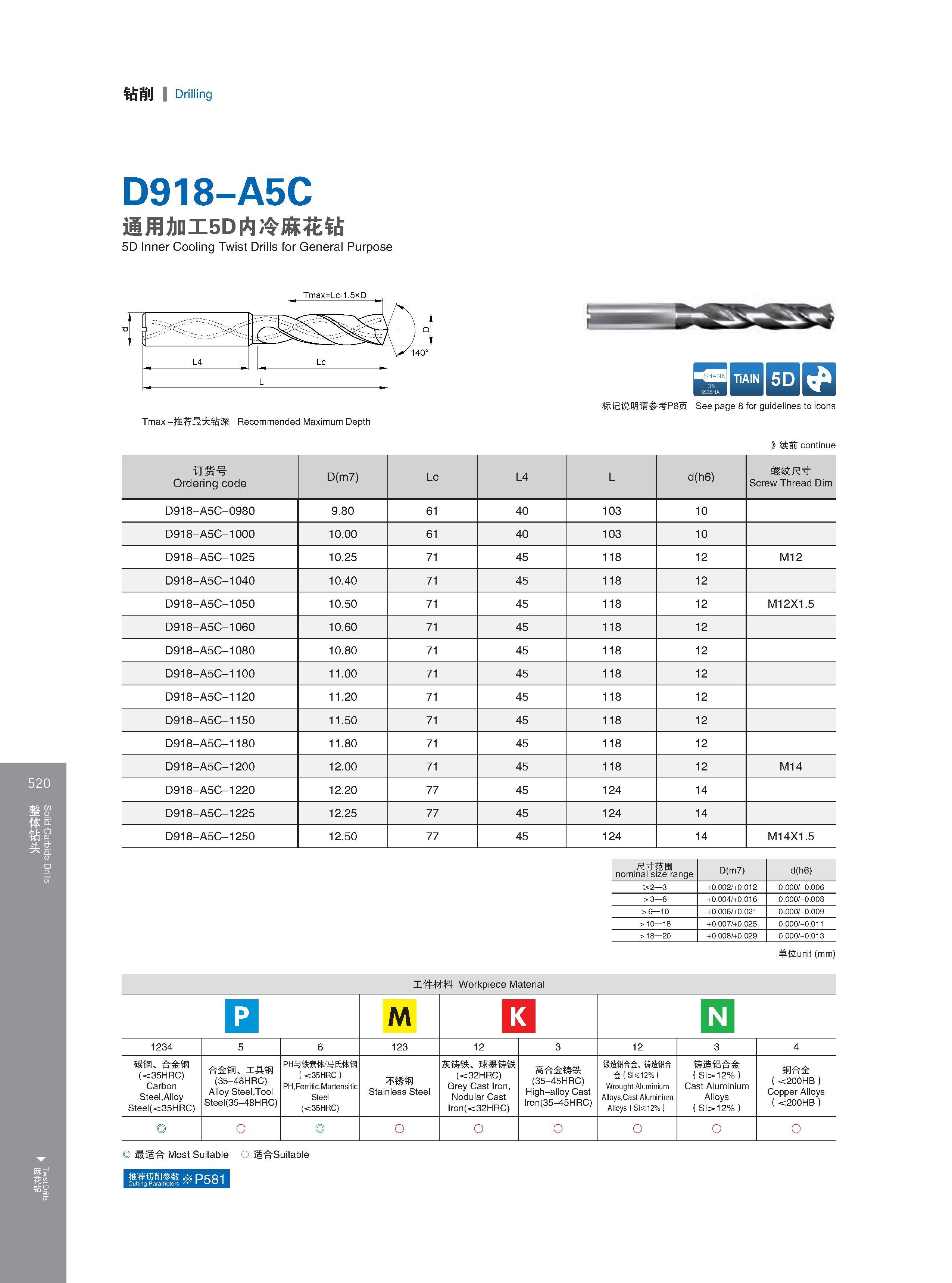 526 钻削 Drilling D918-A5C 通用加工5D内冷麻花钻 5D Inner Cooling Twist Drills for General Purpose Tmax -推荐最大钻深 Recommended Maximum Depth Максимальная глубина сверления Каталог GESAC 2015 Металлорежущий инструмент для промышленного станочного оборудования Токарные резцы со сменными режущими пластинами Фрезы сборные и монолитные Сверла Стр. 520