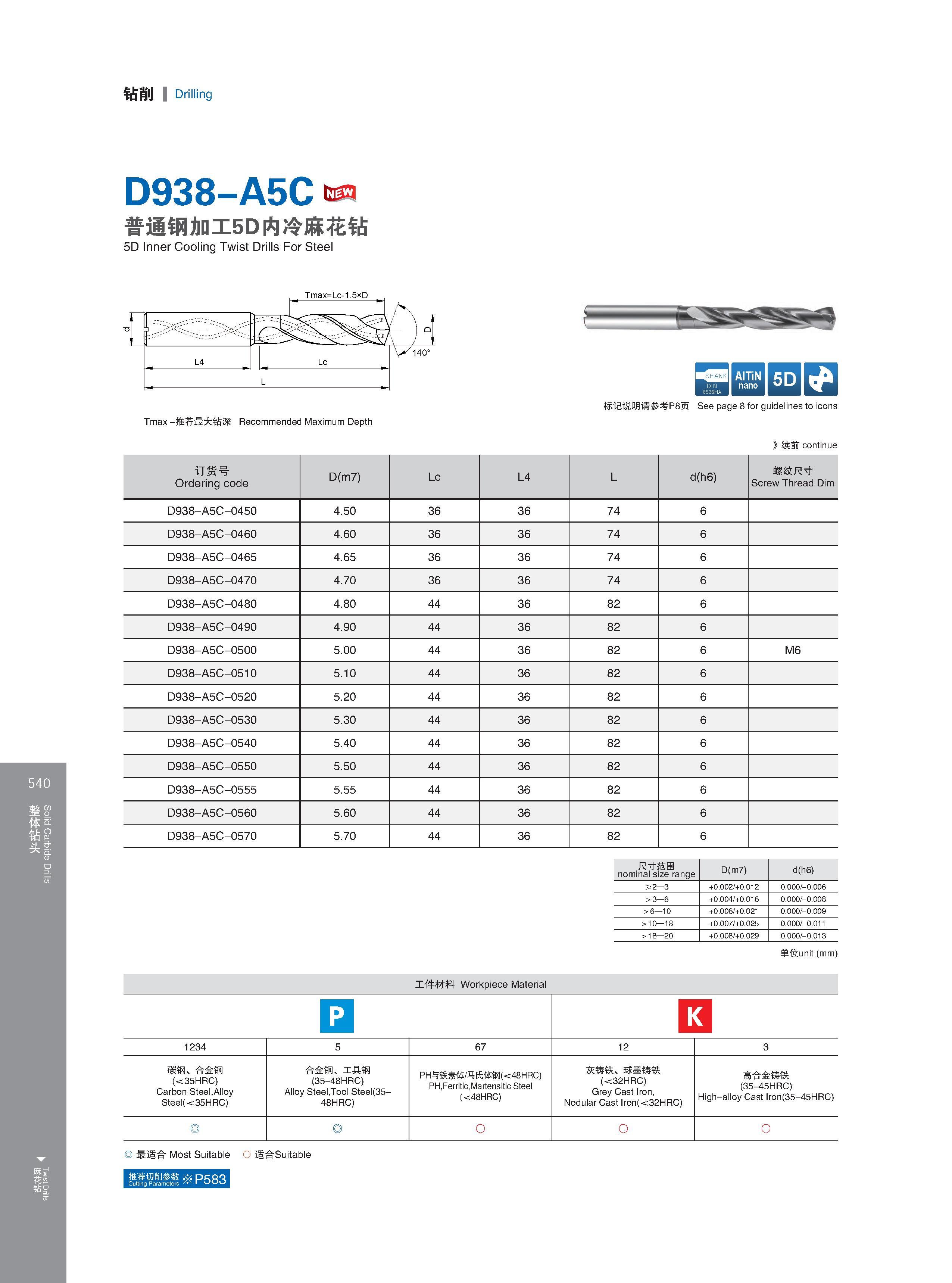 546 Solid Carbide Drills Twist Drills 钻削 Drilling 540 D938-A5C 普通钢加工5D内冷麻花钻 5D Inner Cooling Twist Drills For Steel Tmax -推荐最大钻深 Recommended Maximum Depth Ма Каталог GESAC 2015 Металлорежущий инструмент для промышленного станочного оборудования Токарные резцы со сменными режущими пластинами Фрезы сборные и монолитные Сверла Стр. 540