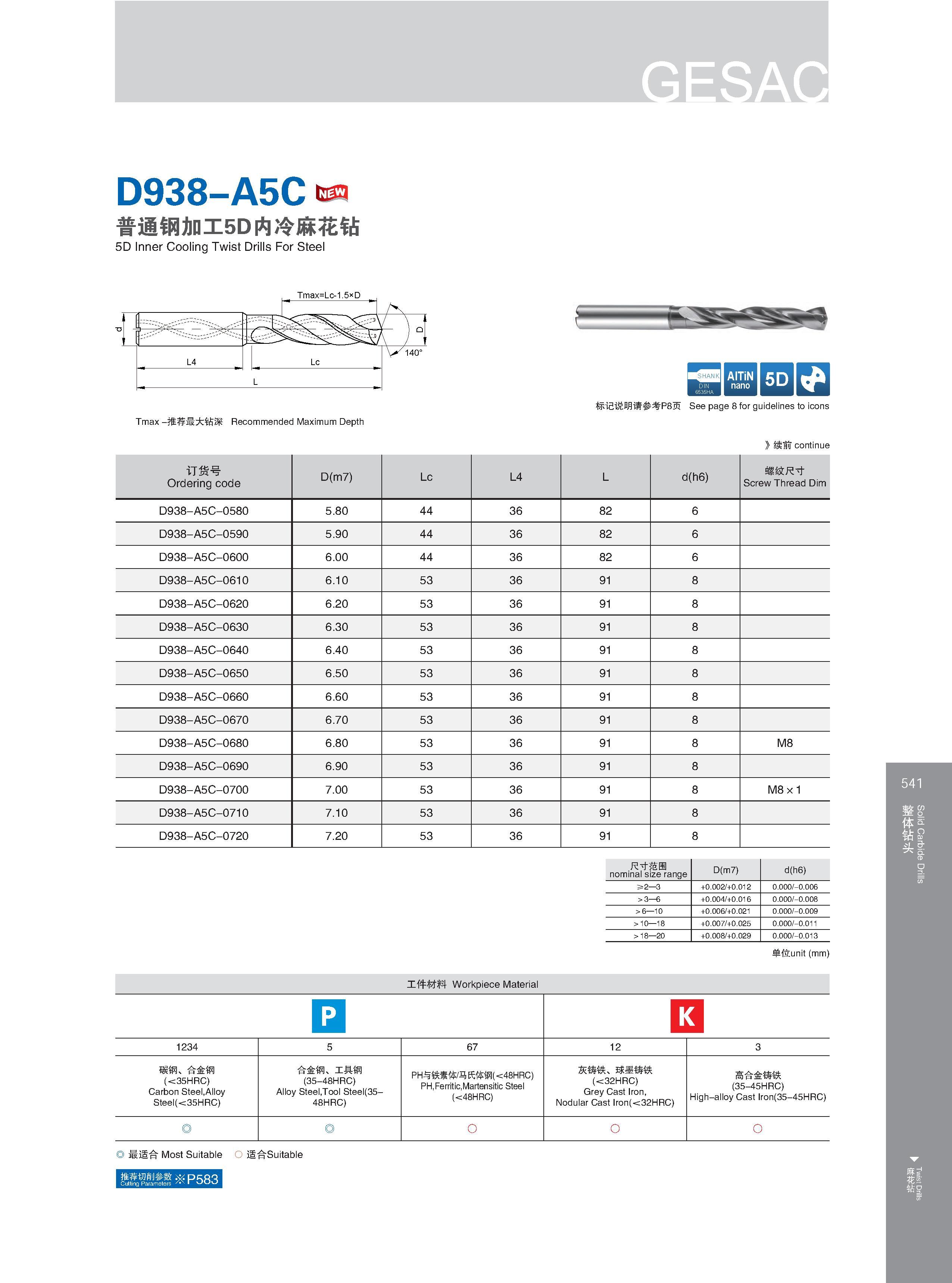 547 D938-A5C 普通钢加工5D内冷麻花钻 5D Inner Cooling Twist Drills For Steel Tmax -推荐最大钻深 Recommended Maximum Depth Максимальная глубина сверления отверстий в металле ( Каталог GESAC 2015 Металлорежущий инструмент для промышленного станочного оборудования Токарные резцы со сменными режущими пластинами Фрезы сборные и монолитные Сверла Стр. 541