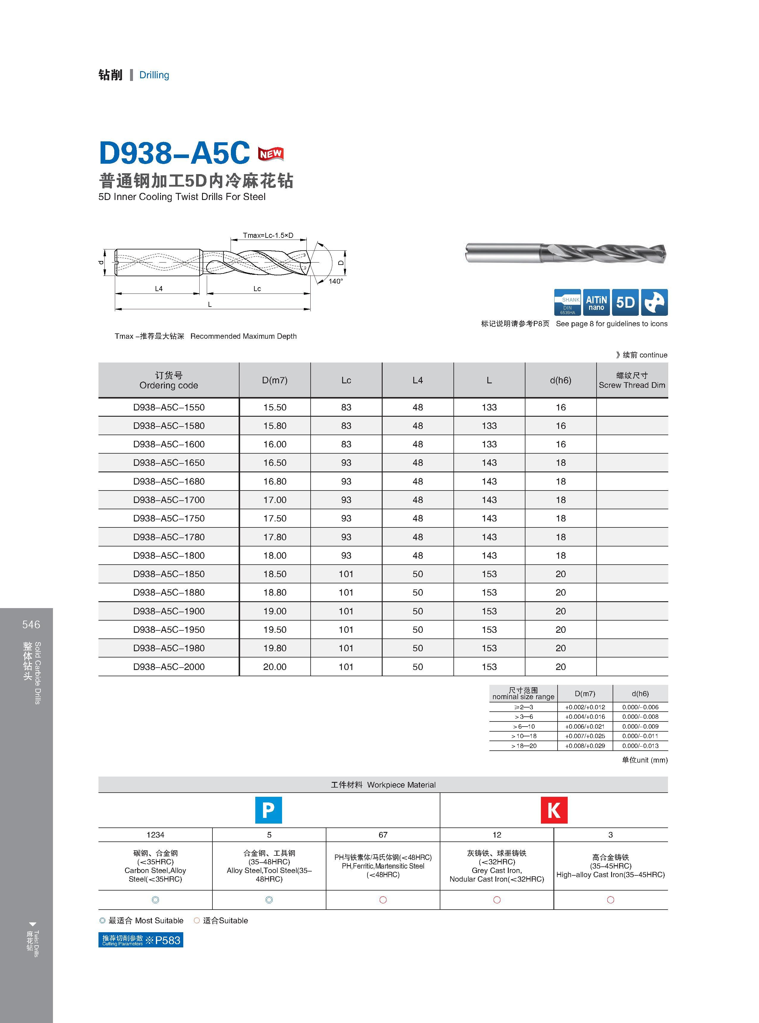 552 Solid Carbide Drills Twist Drills 钻削 Drilling 546 D938-A5C 普通钢加工5D内冷麻花钻 5D Inner Cooling Twist Drills For Steel Tmax -推荐最大钻深 Recommended Maximum Depth Ма Каталог GESAC 2015 Металлорежущий инструмент для промышленного станочного оборудования Токарные резцы со сменными режущими пластинами Фрезы сборные и монолитные Сверла Стр. 546