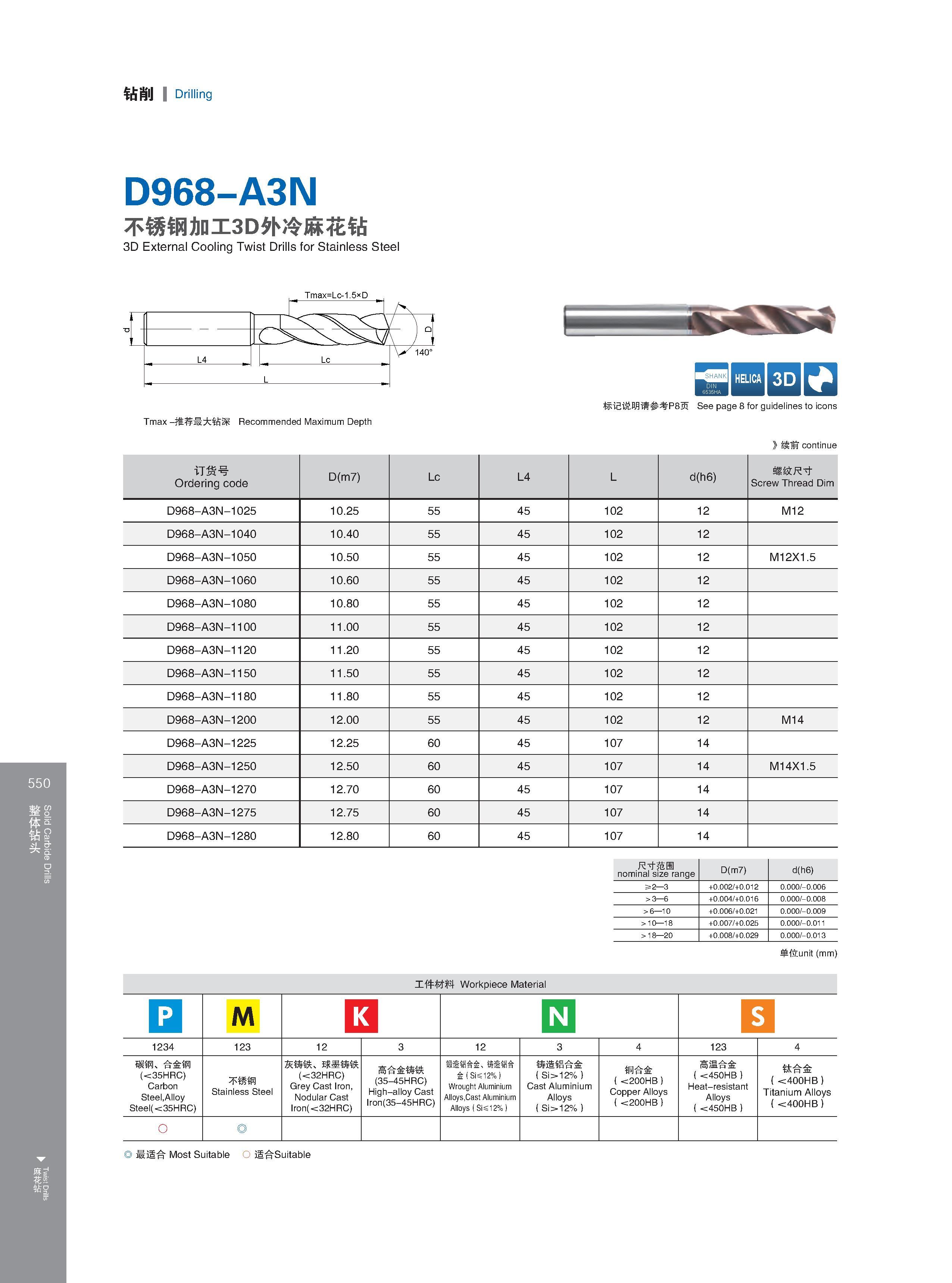 556 Solid Carbide Drills Twist Drills 钻削 Drilling 550 D968-A3N 不锈钢加工3D外冷麻花钻 3D External Cooling Twist Drills for Stainless Steel Нержавеющая сталь Tmax -推荐最大 Каталог GESAC 2015 Металлорежущий инструмент для промышленного станочного оборудования Токарные резцы со сменными режущими пластинами Фрезы сборные и монолитные Сверла Стр. 550